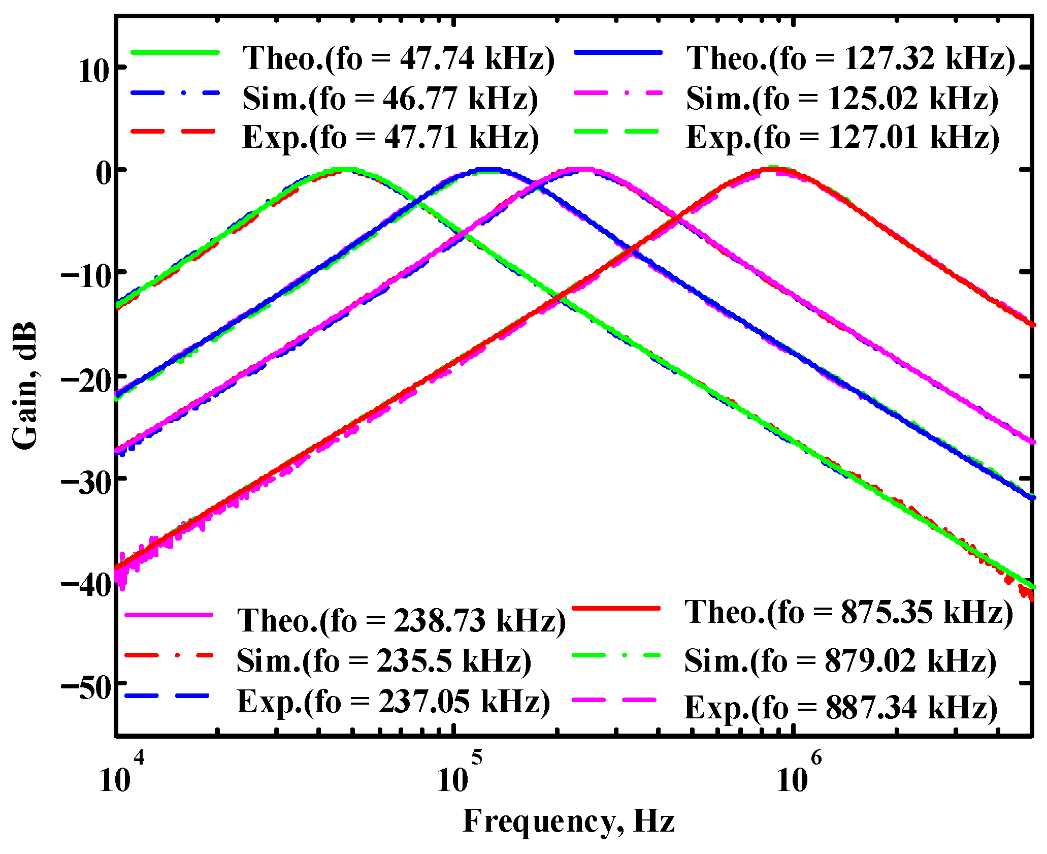 Sensors 22 09379 g066