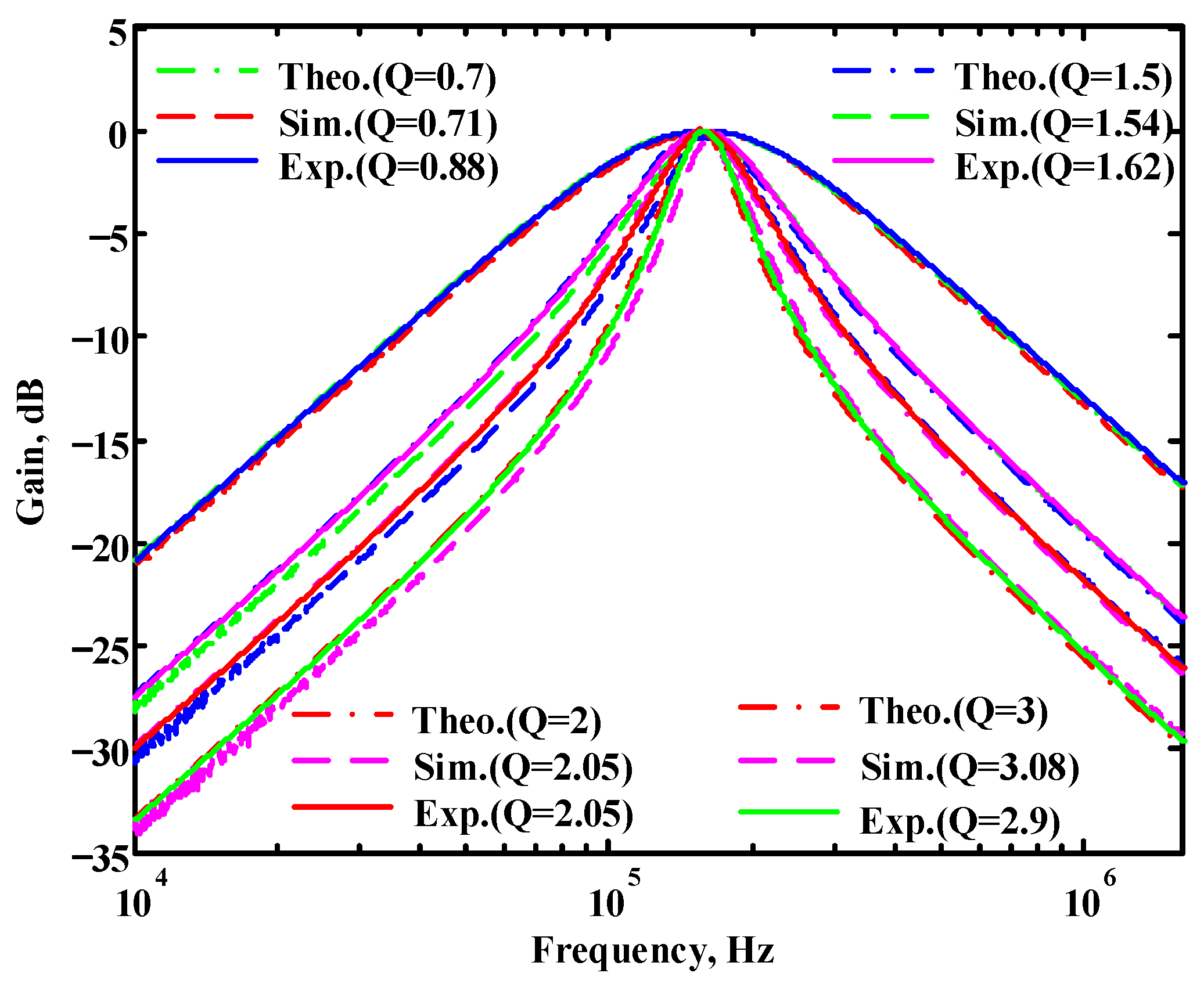Sensors 22 09379 g067