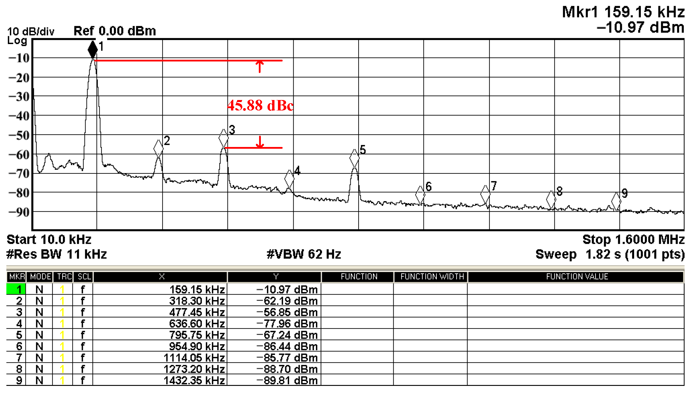 Sensors 22 09379 g073
