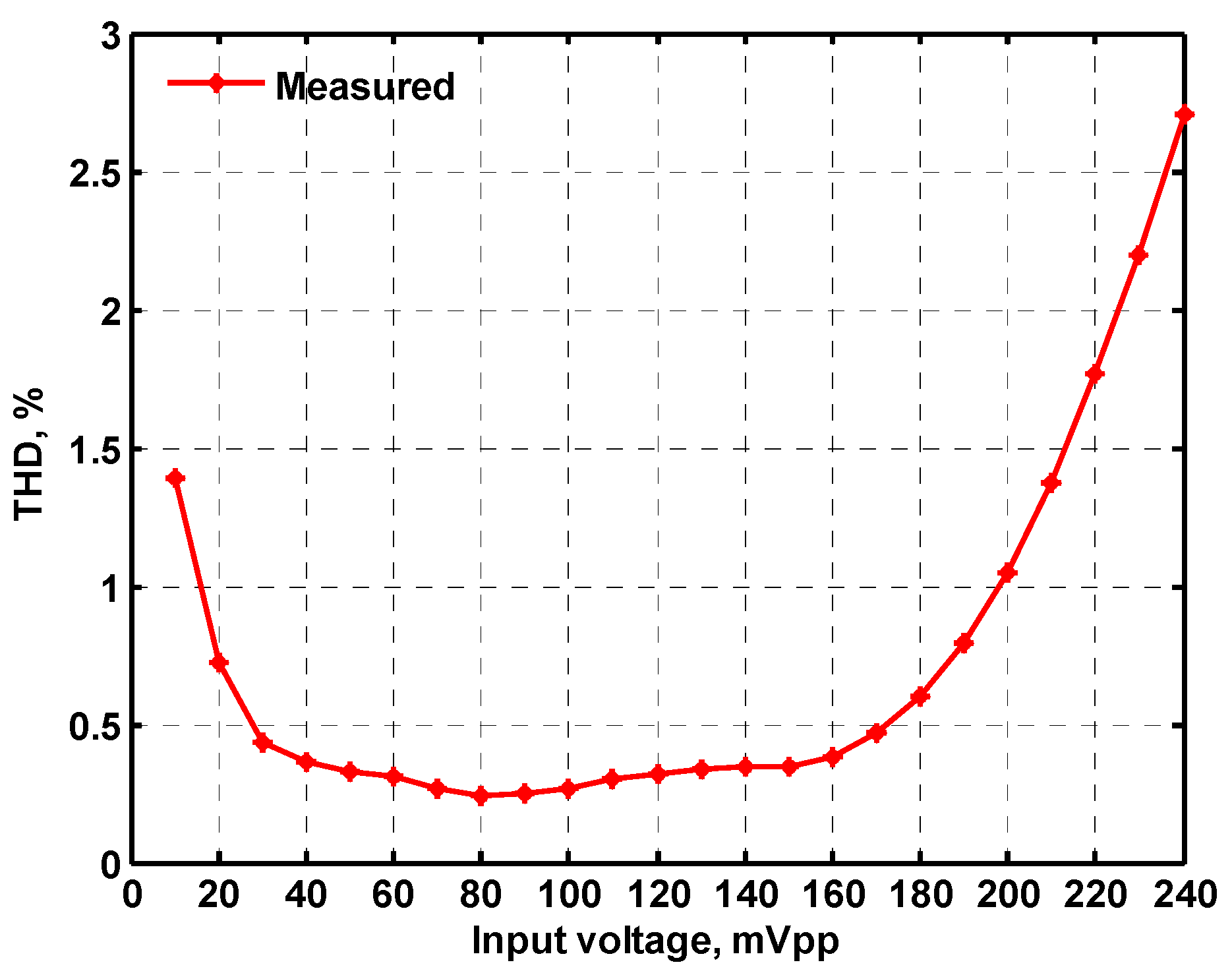 Sensors 22 09379 g074