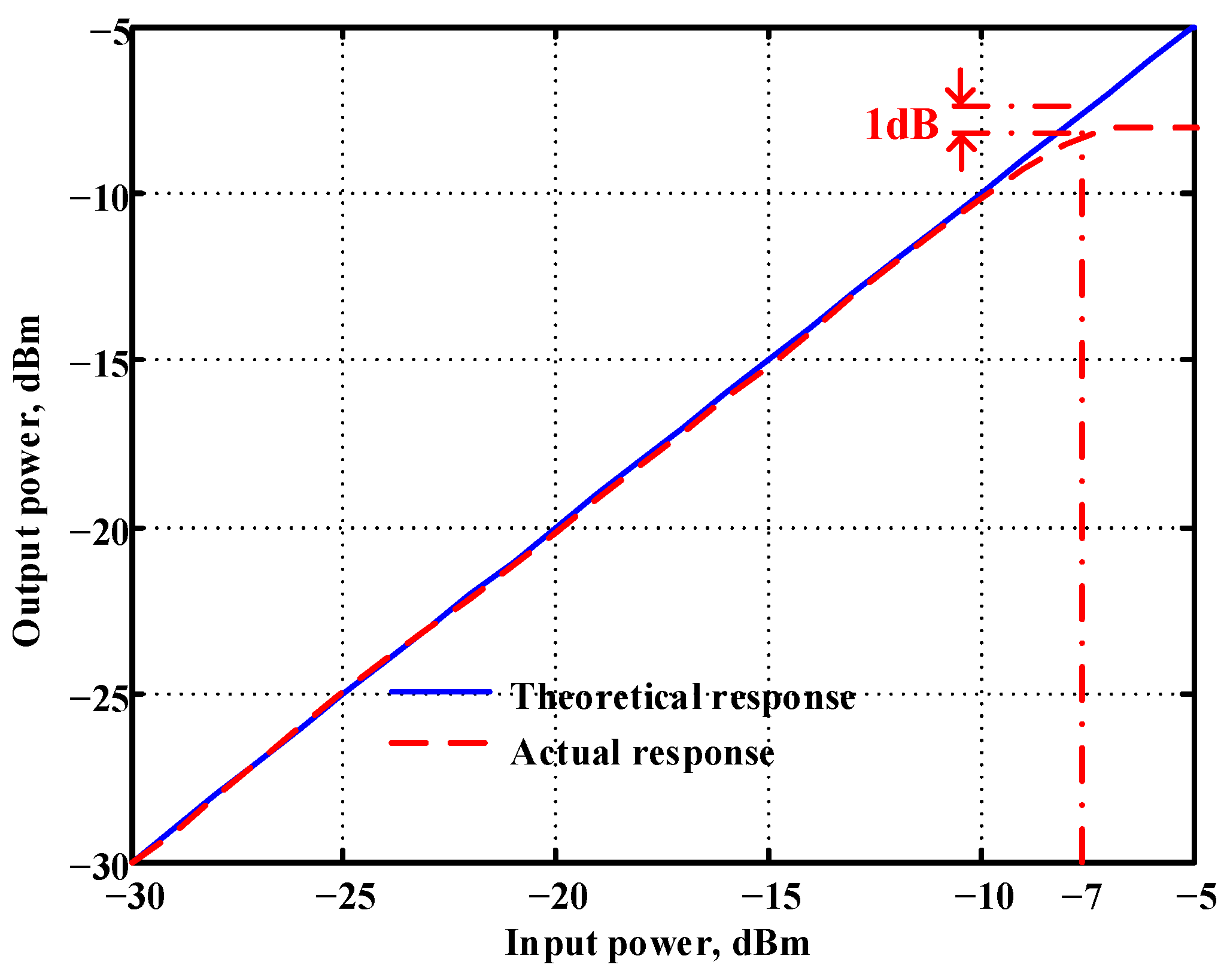 Sensors 22 09379 g075
