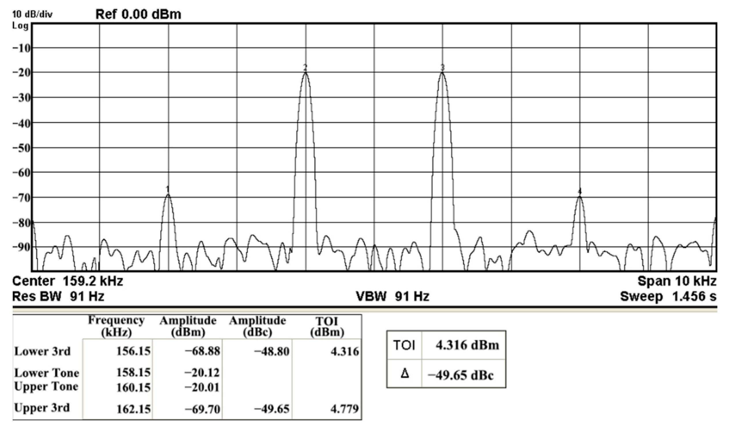 Sensors 22 09379 g076