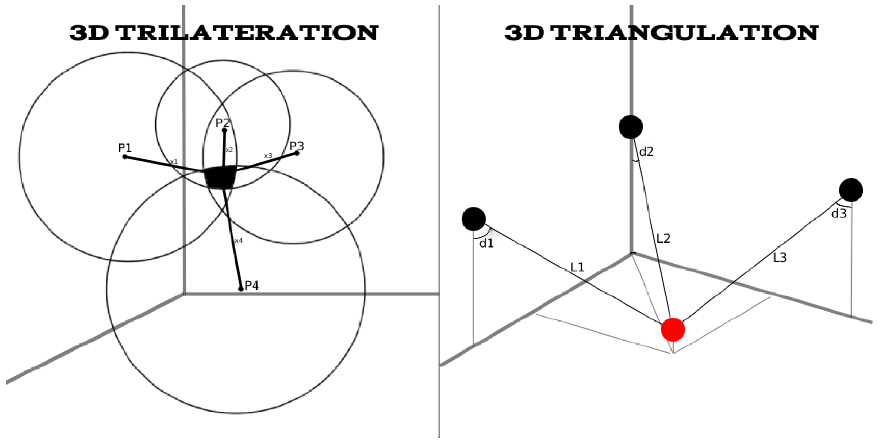 Sensors 22 09380 g002