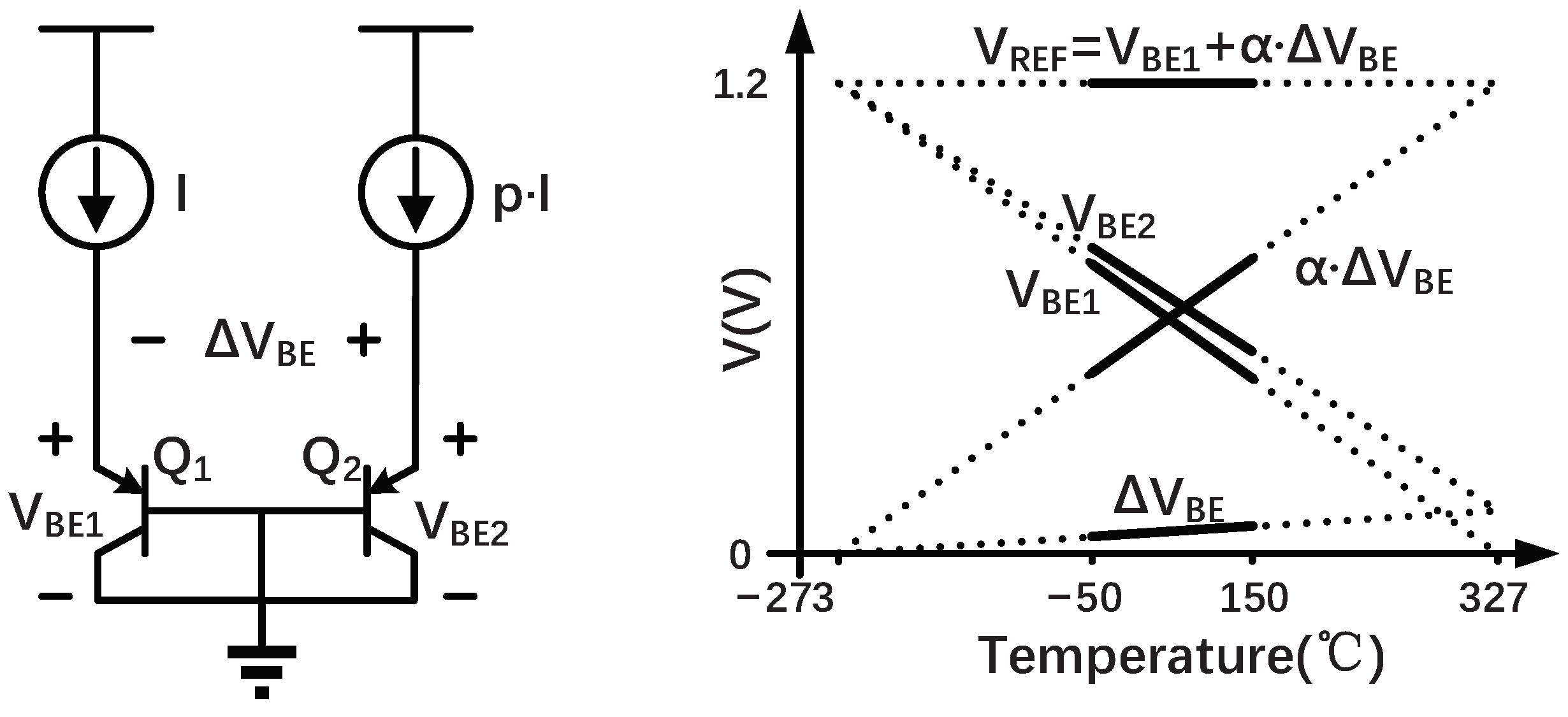 Sensors Free FullText An EnergyEfficient BJTBased Temperature