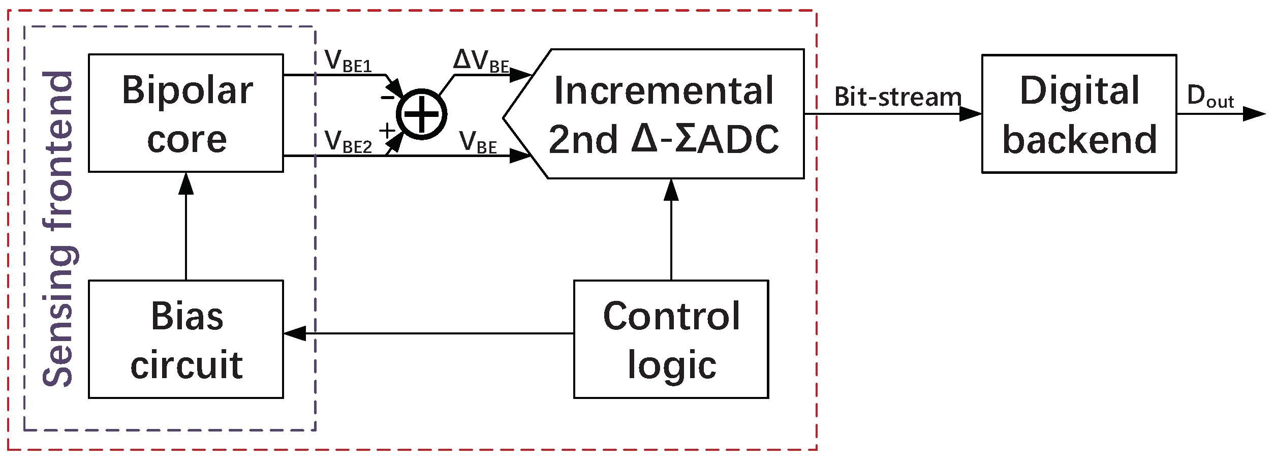 Sensors 22 09381 g002