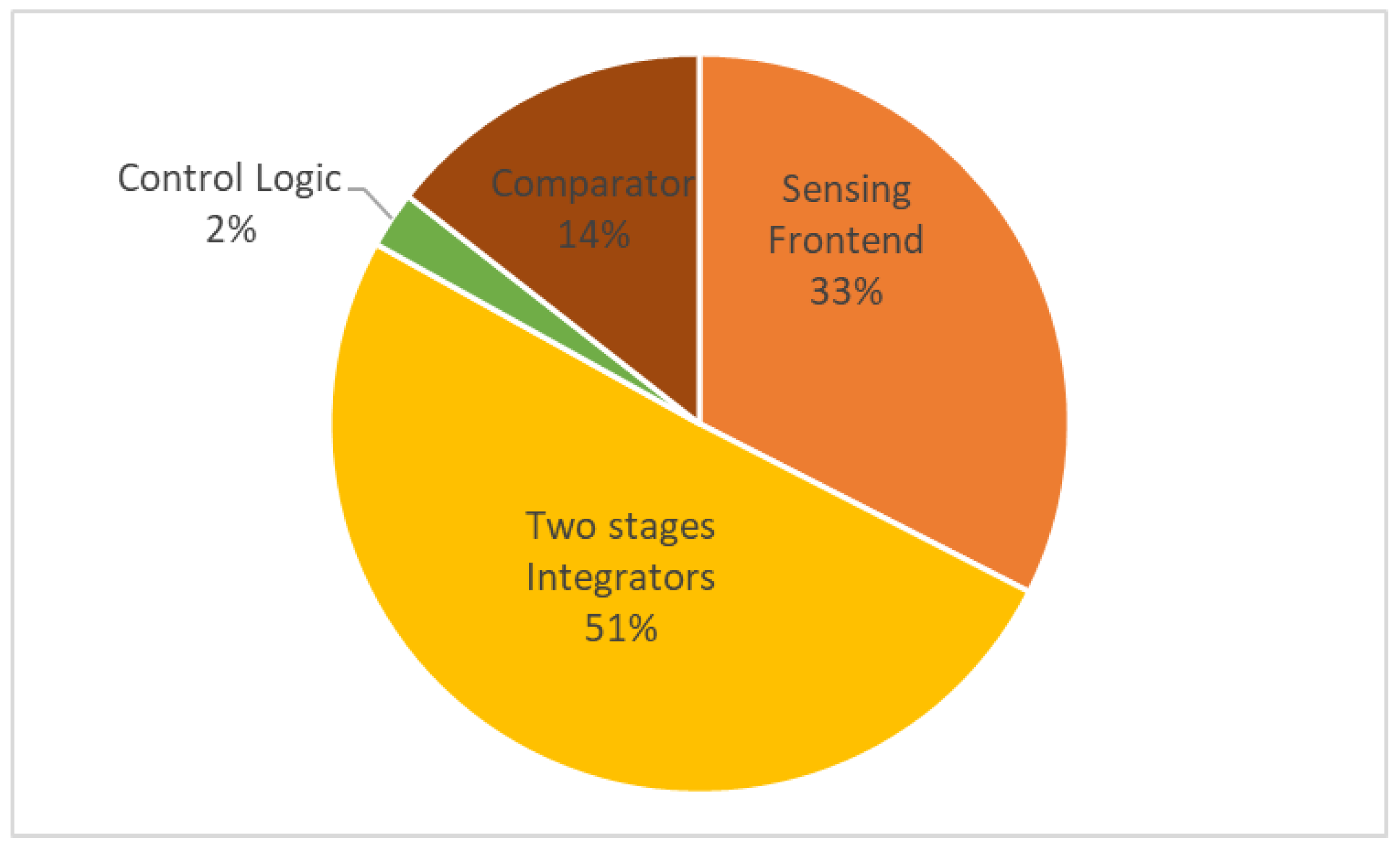 Sensors 22 09381 g012