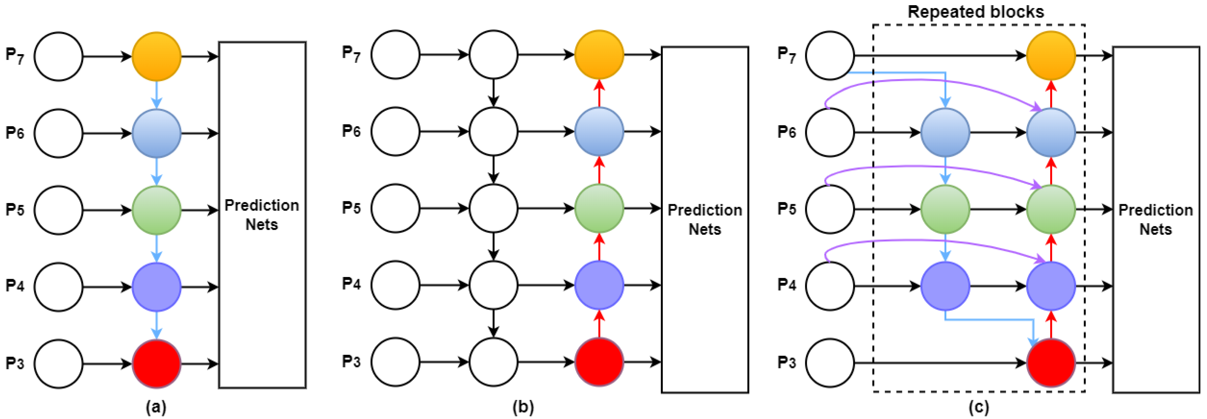 Sensors 22 09384 g006