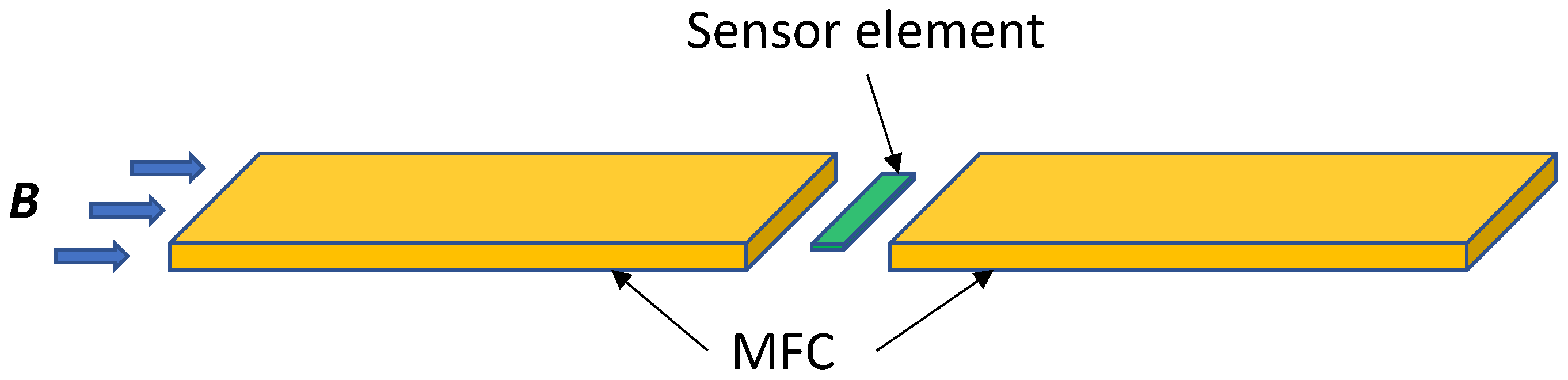 Sensors 22 09385 g001 Sensors 22 09385 g001