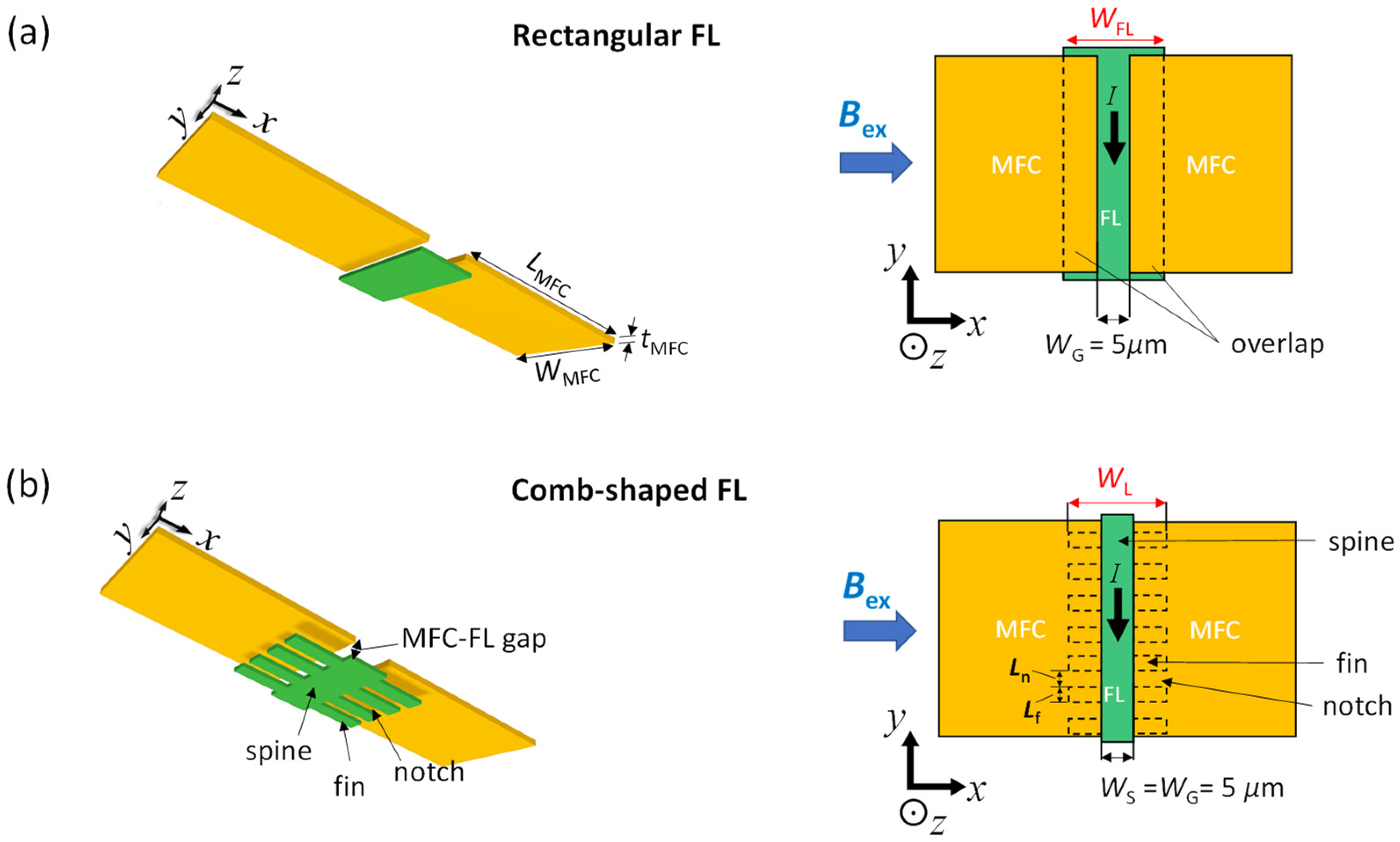 Sensors 22 09385 g003 Sensors 22 09385 g003