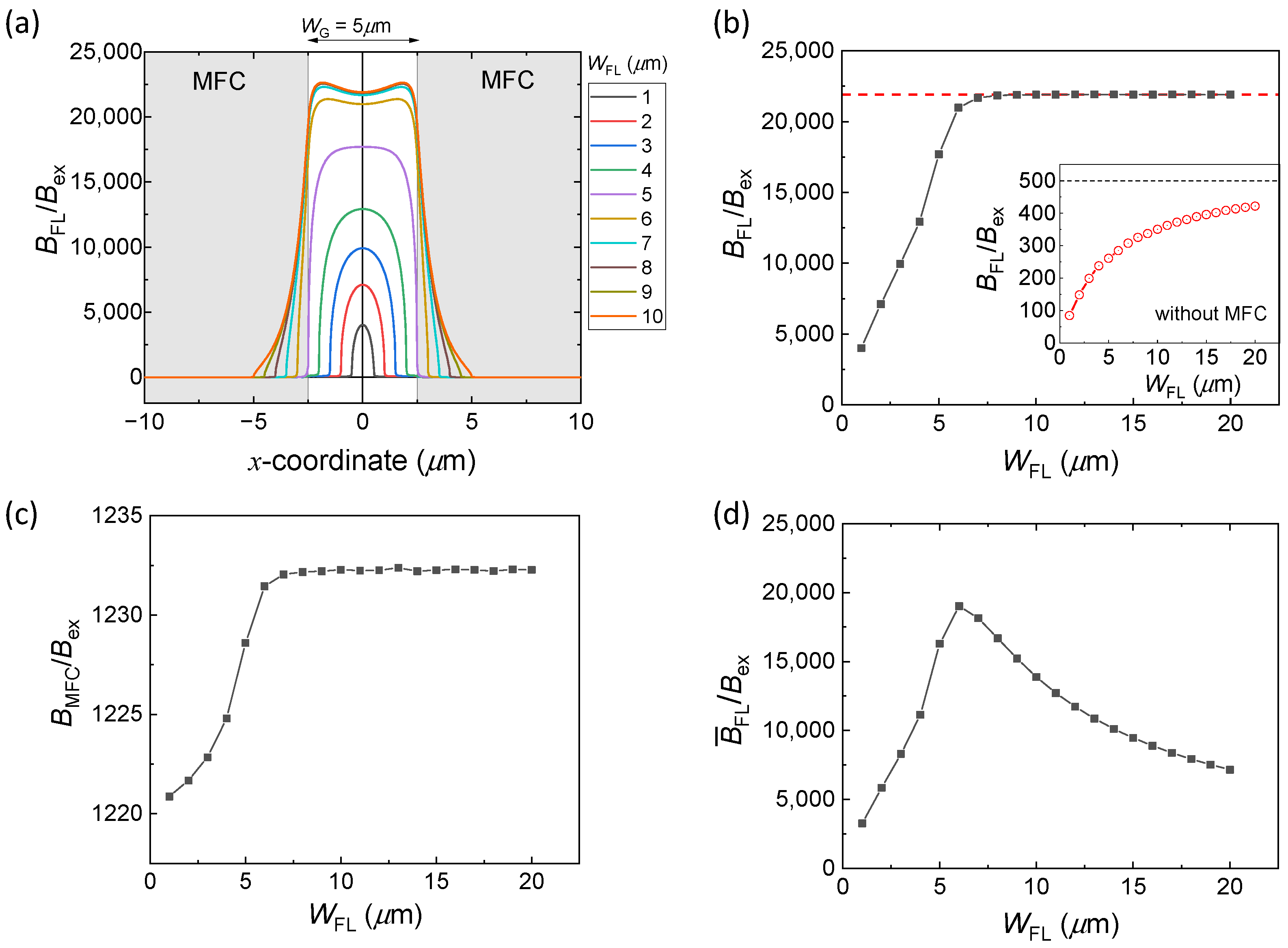 Sensors 22 09385 g005 Sensors 22 09385 g005
