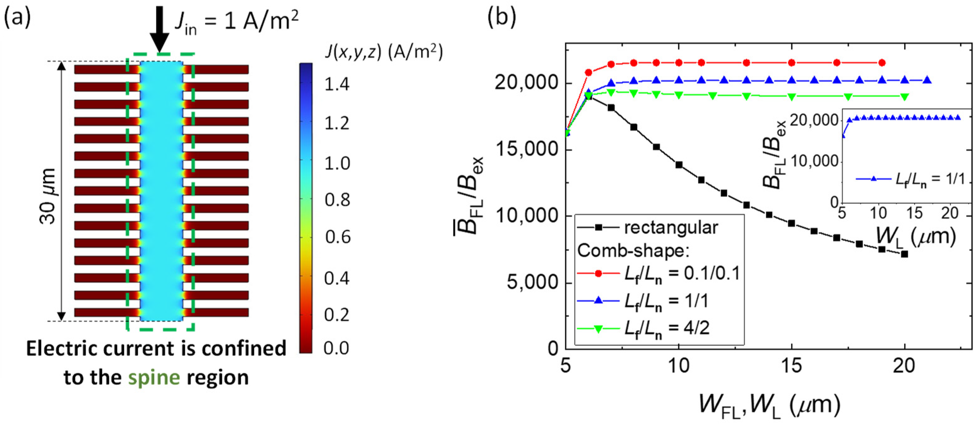 Sensors 22 09385 g006 Sensors 22 09385 g006