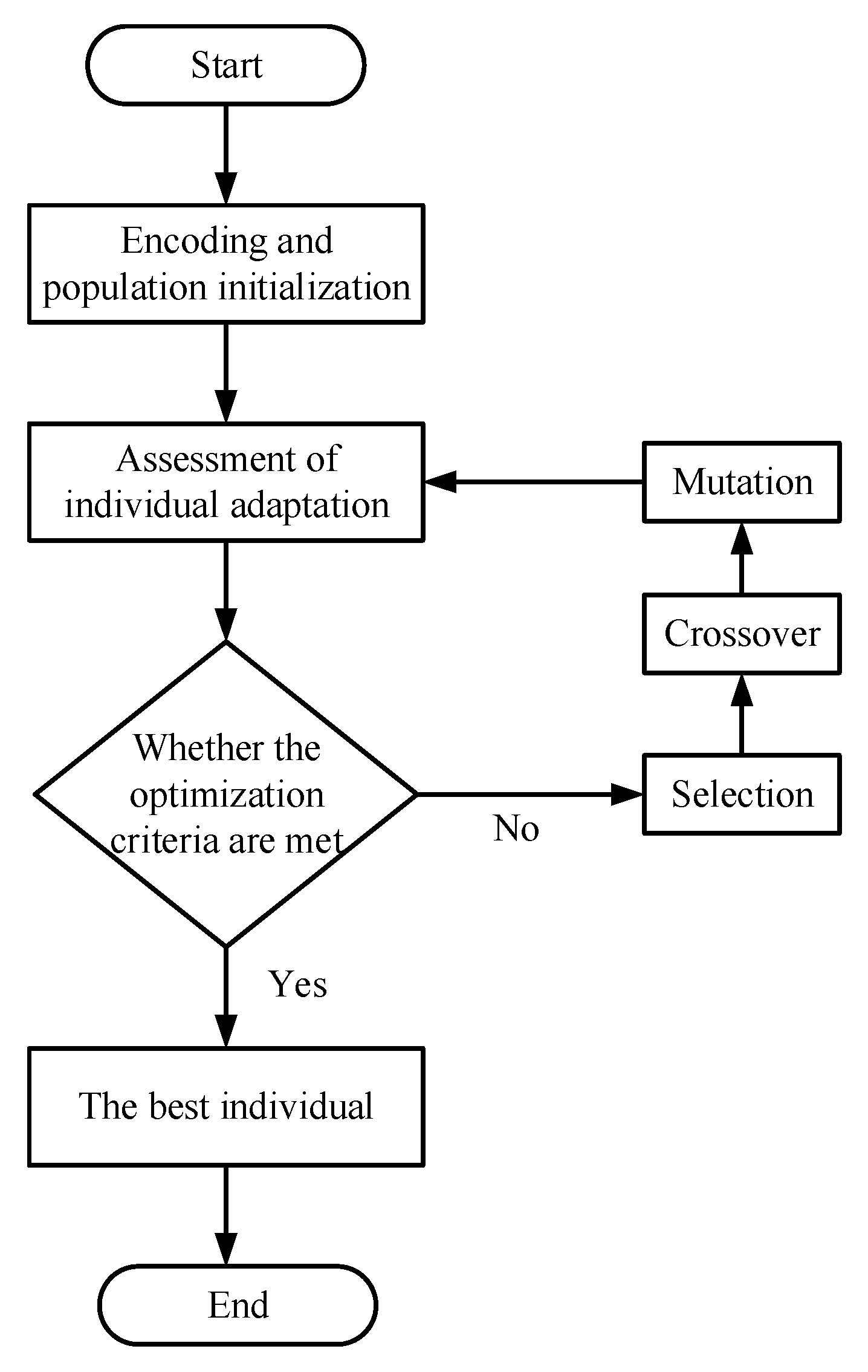 Sensors | Free Full-Text | A Denoising Method for Mining Cable PD ...