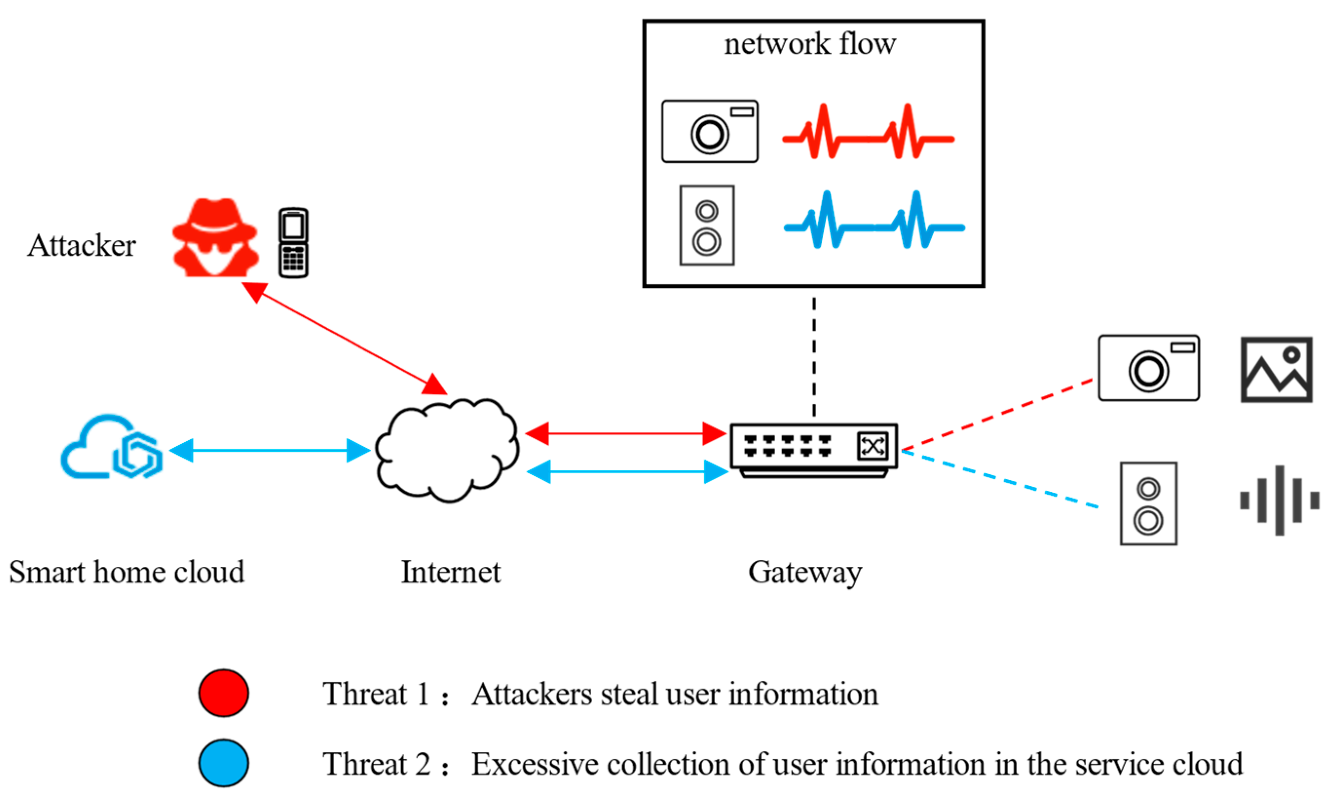Sensors 22 09389 g001 Sensors 22 09389 g001