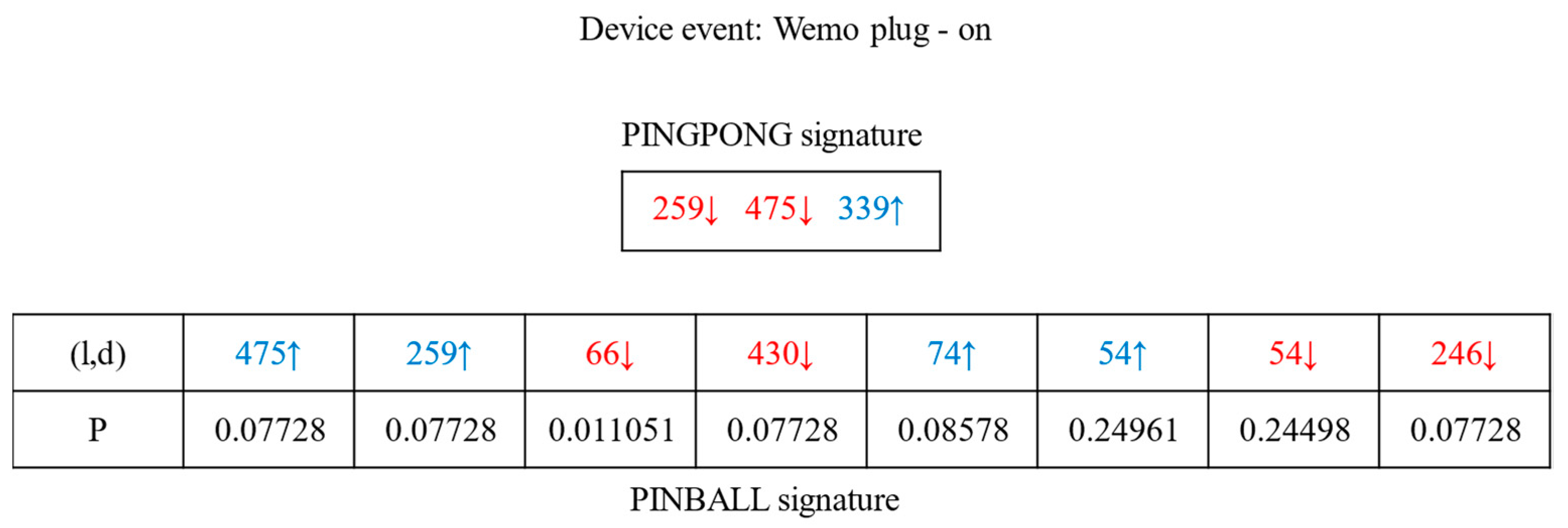 Sensors 22 09389 g002 Sensors 22 09389 g002