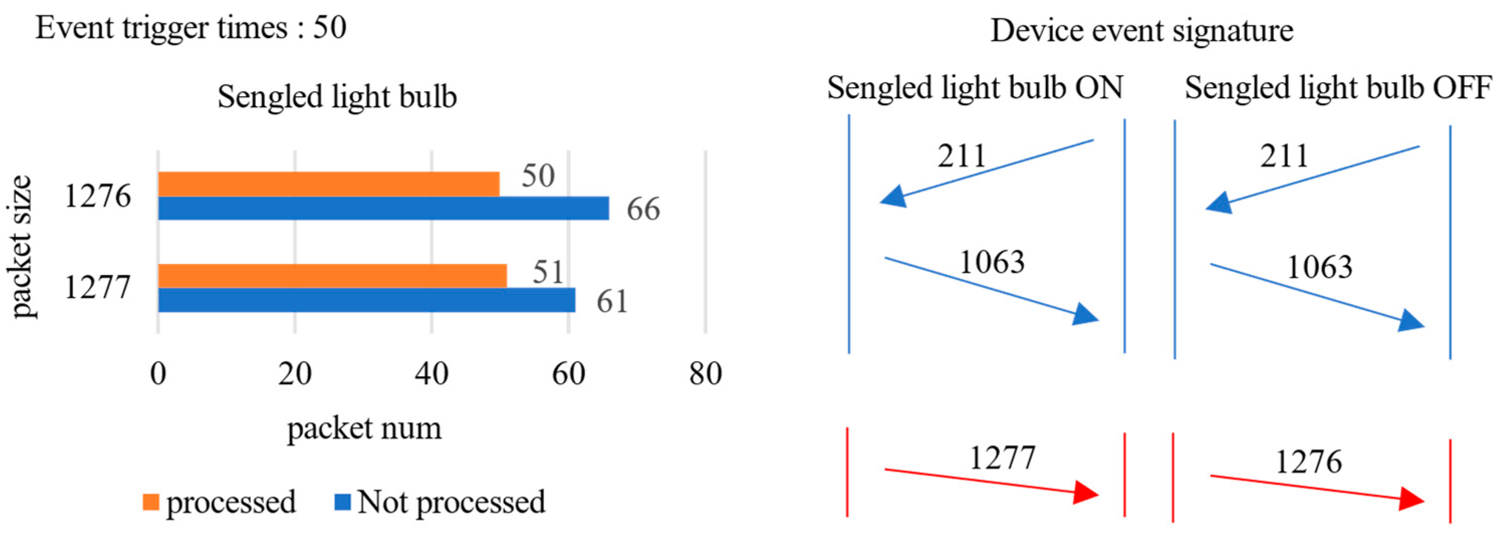 Sensors 22 09389 g003 Sensors 22 09389 g003