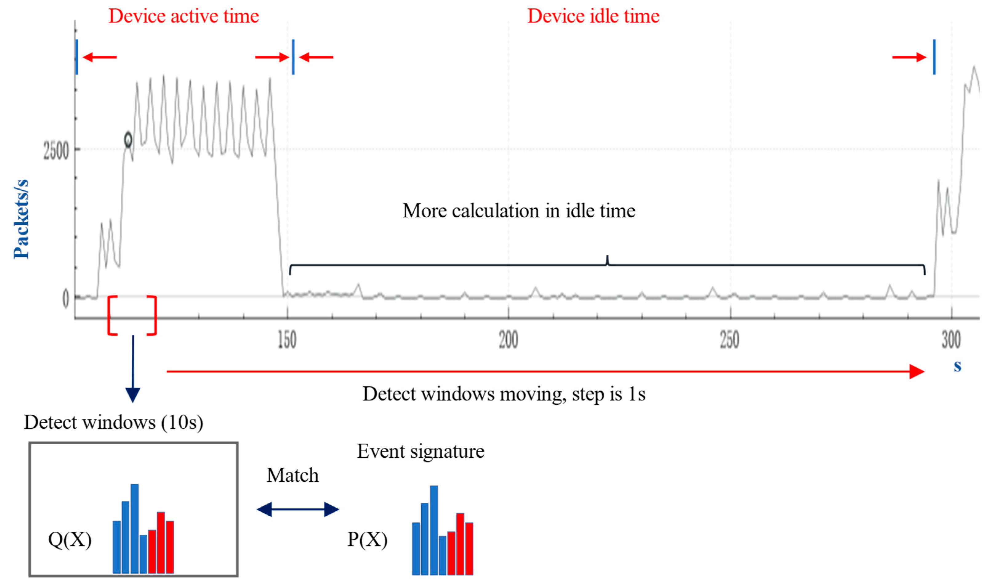 Sensors 22 09389 g004 Sensors 22 09389 g004