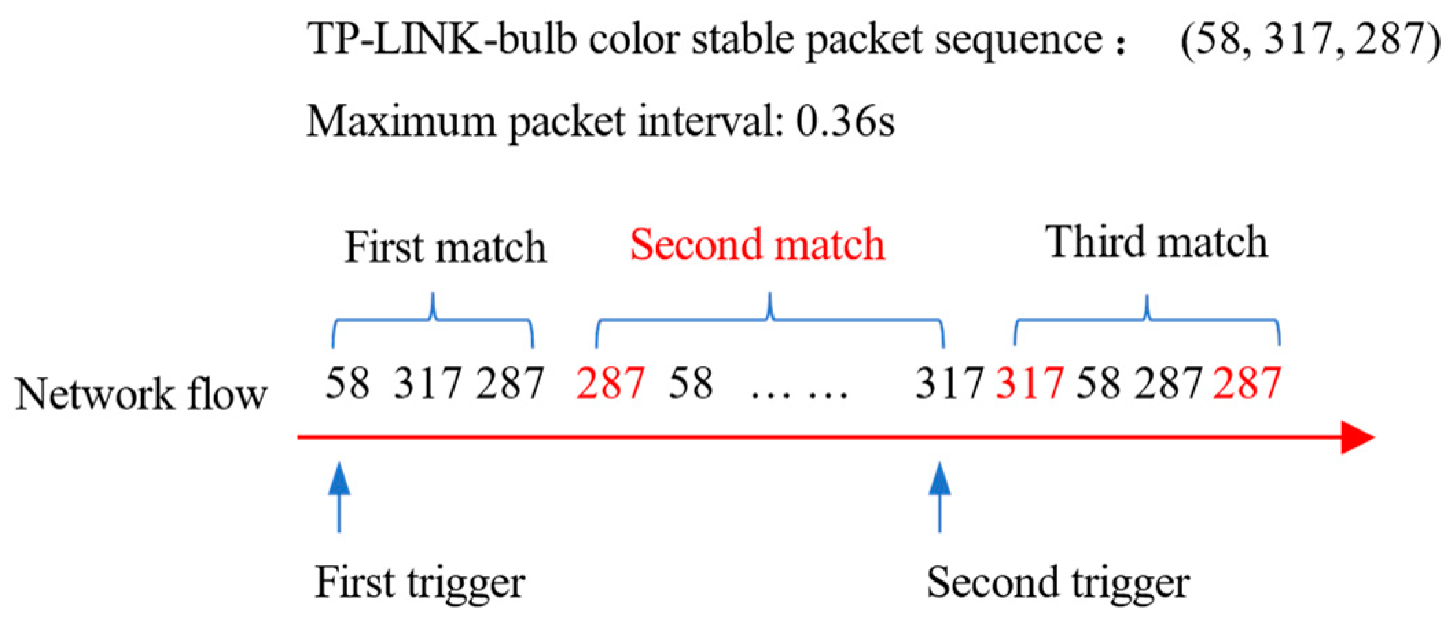 Sensors 22 09389 g005 Sensors 22 09389 g005