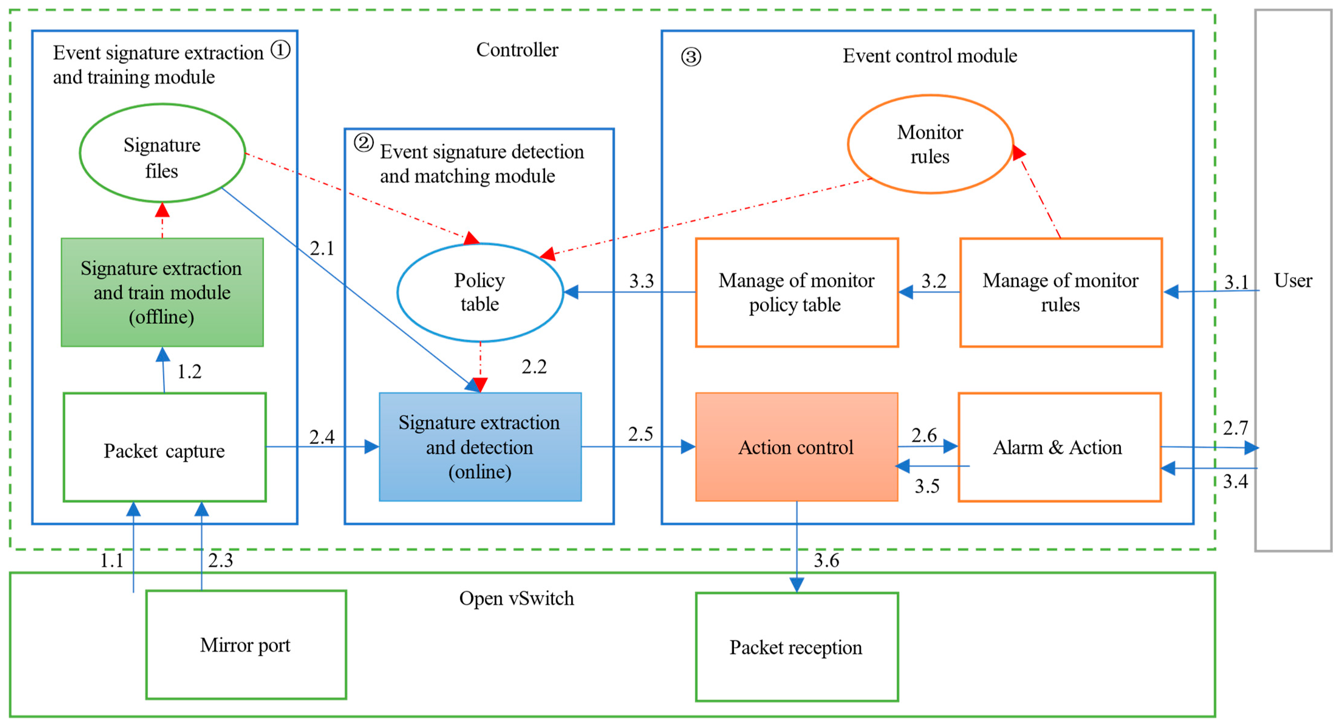 Sensors 22 09389 g006 Sensors 22 09389 g006