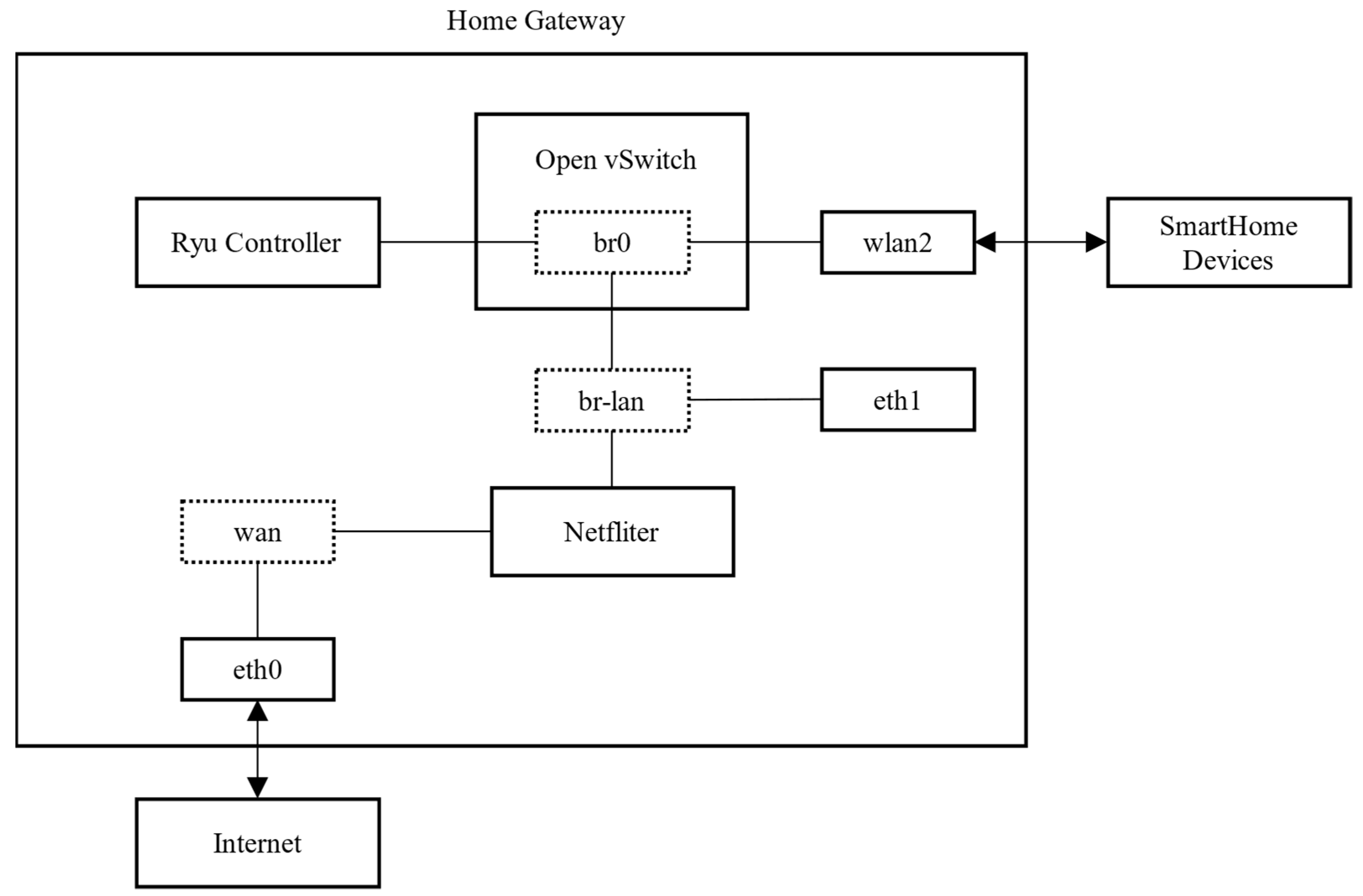 Sensors 22 09389 g007 Sensors 22 09389 g007