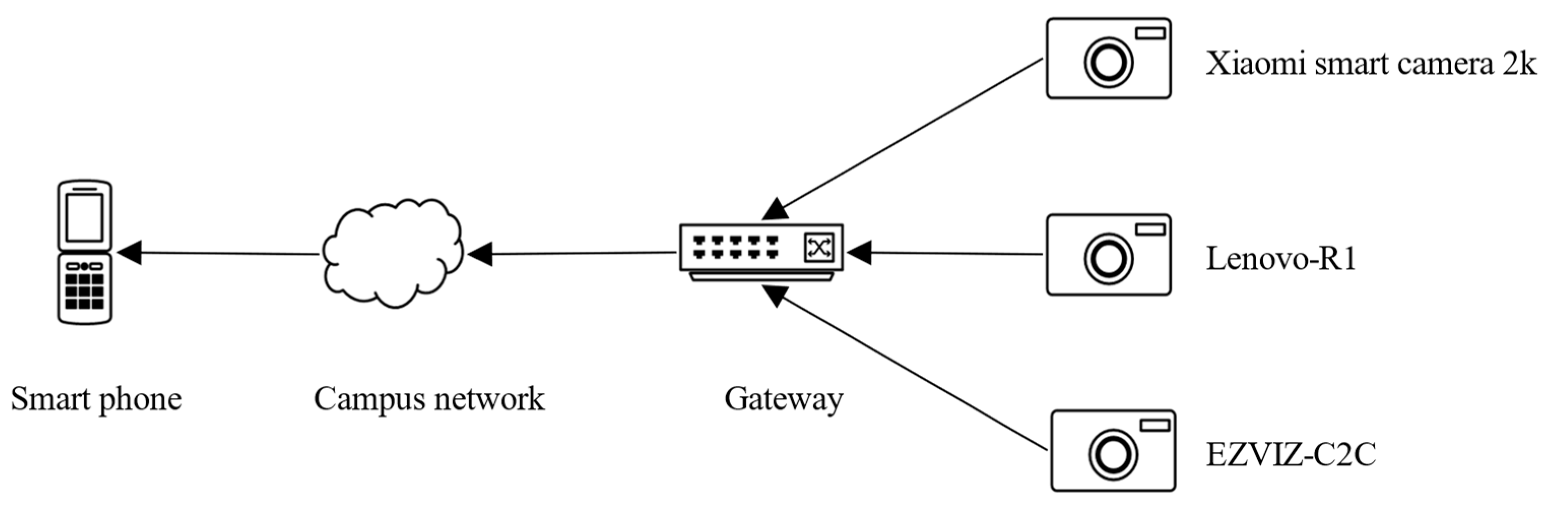 Sensors 22 09389 g008 Sensors 22 09389 g008