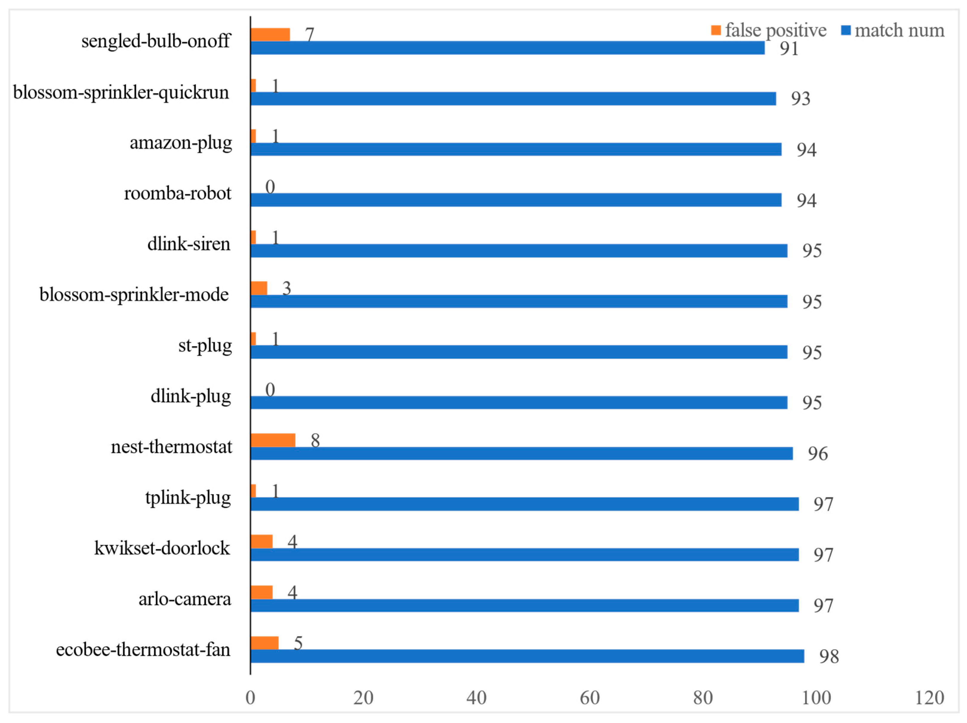 Sensors 22 09389 g009 Sensors 22 09389 g009