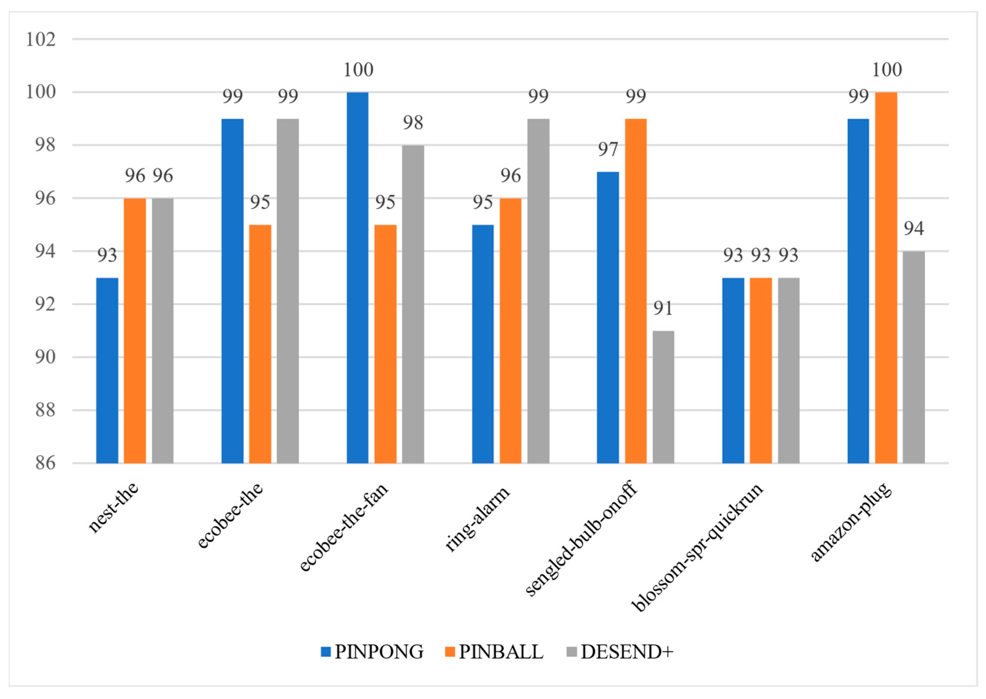 Sensors 22 09389 g010 Sensors 22 09389 g010