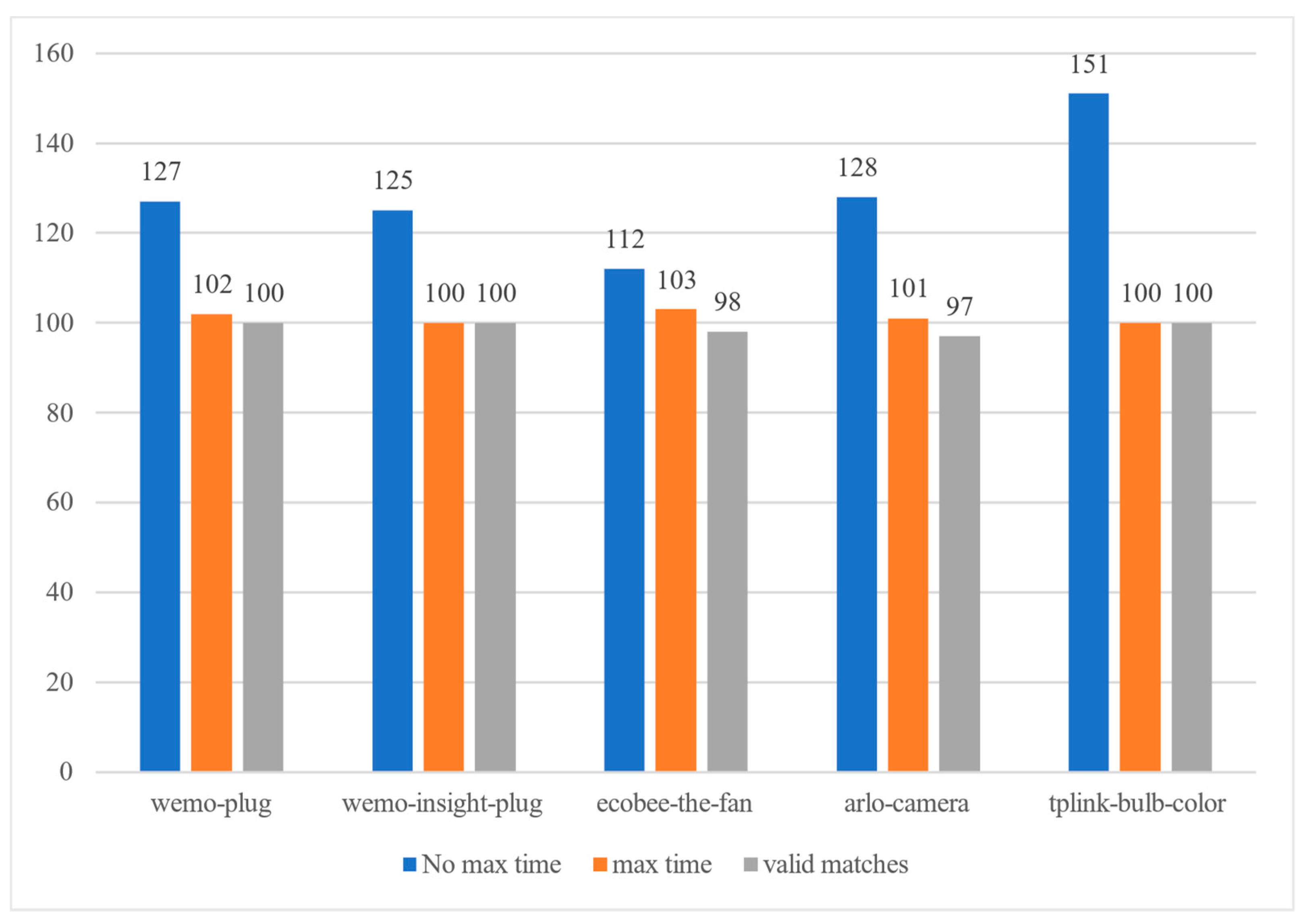 Sensors 22 09389 g011 Sensors 22 09389 g011