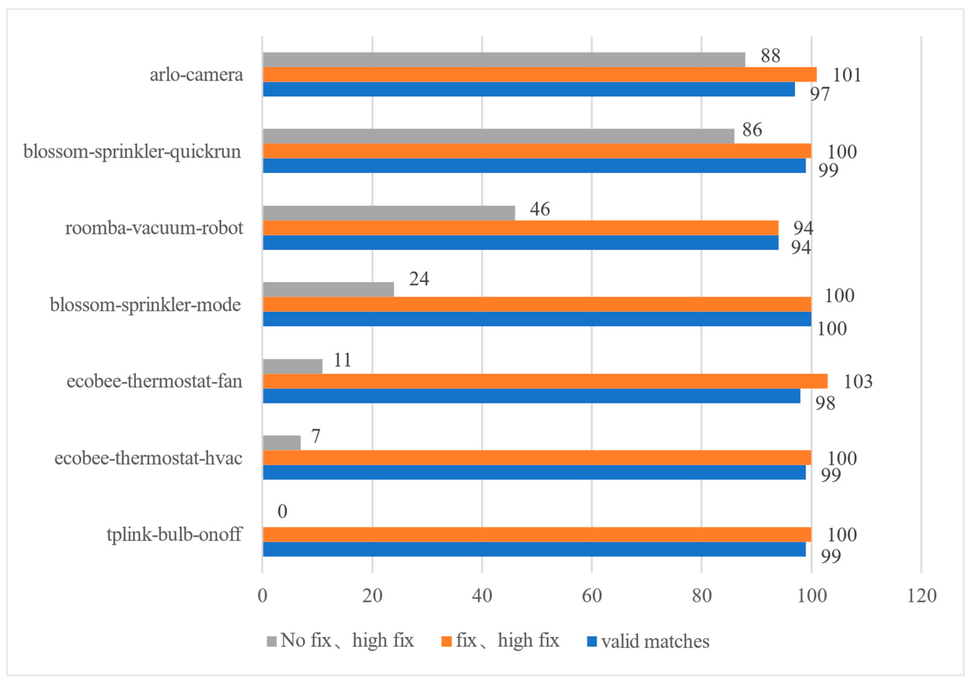 Sensors 22 09389 g012 Sensors 22 09389 g012
