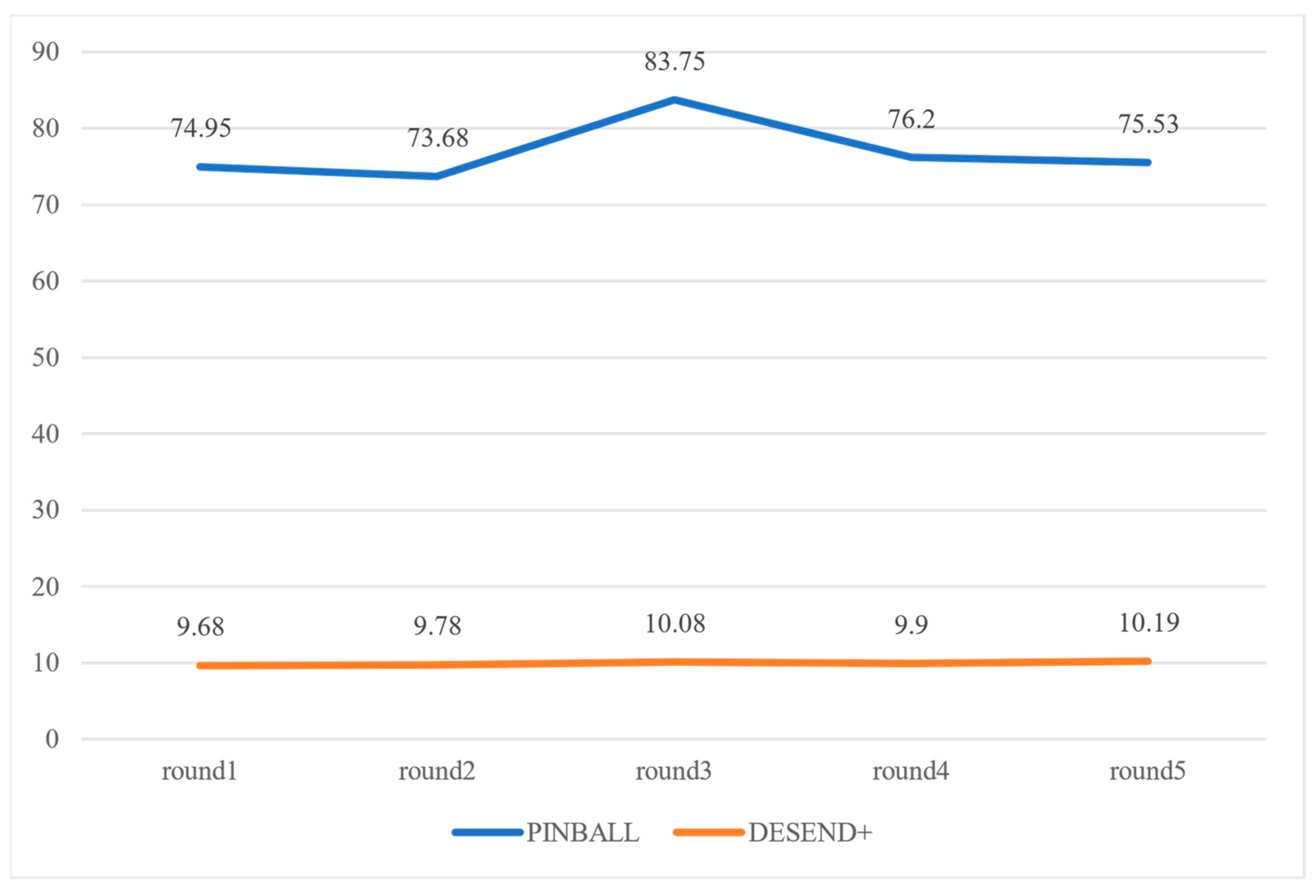 Sensors 22 09389 g013 Sensors 22 09389 g013
