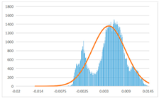 Sensors 22 09391 i035