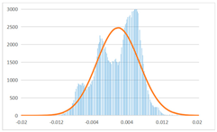 Sensors 22 09391 i043