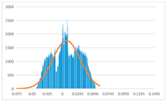 Sensors 22 09391 i047