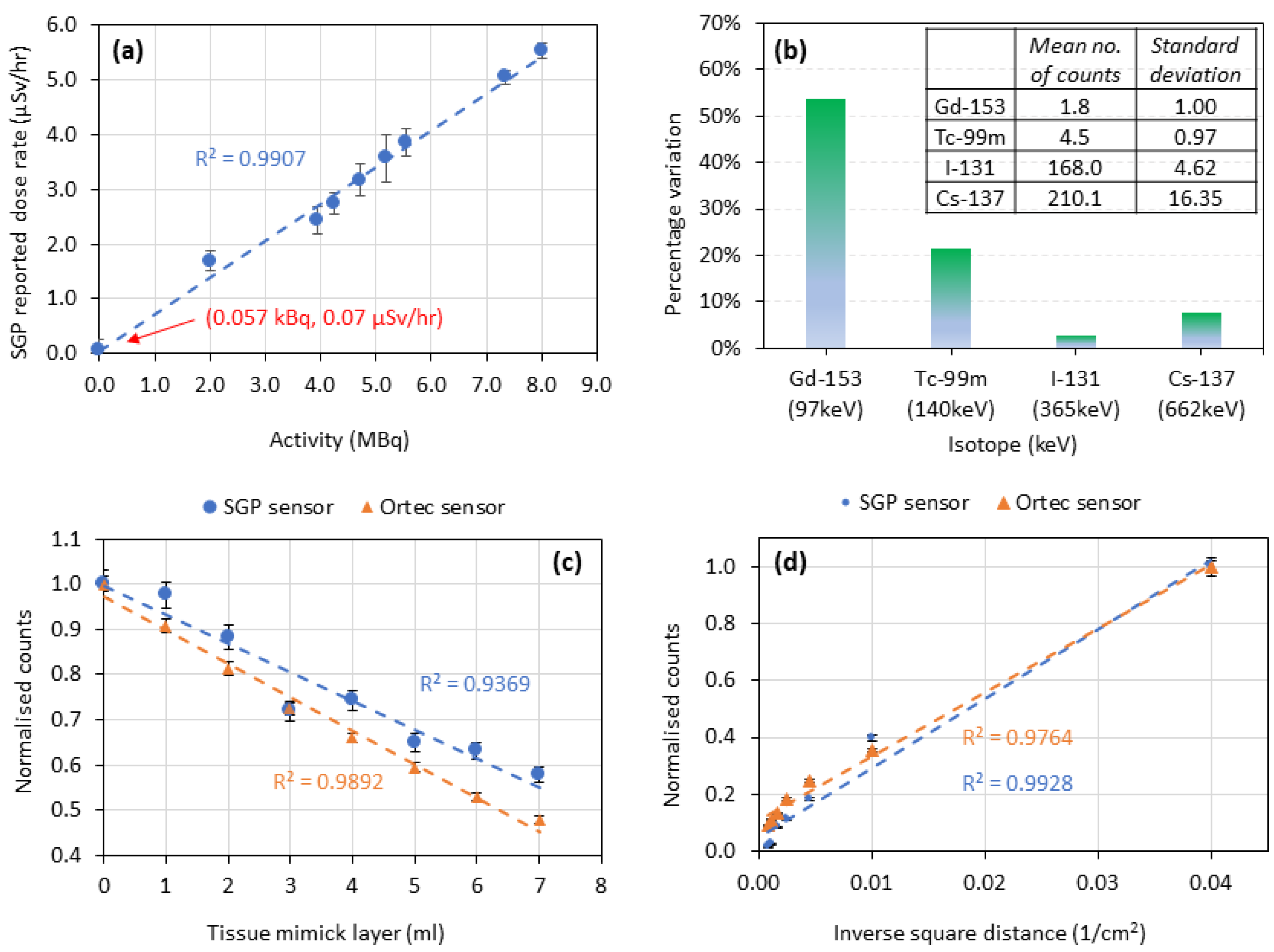 Sensors 22 09392 g002 550