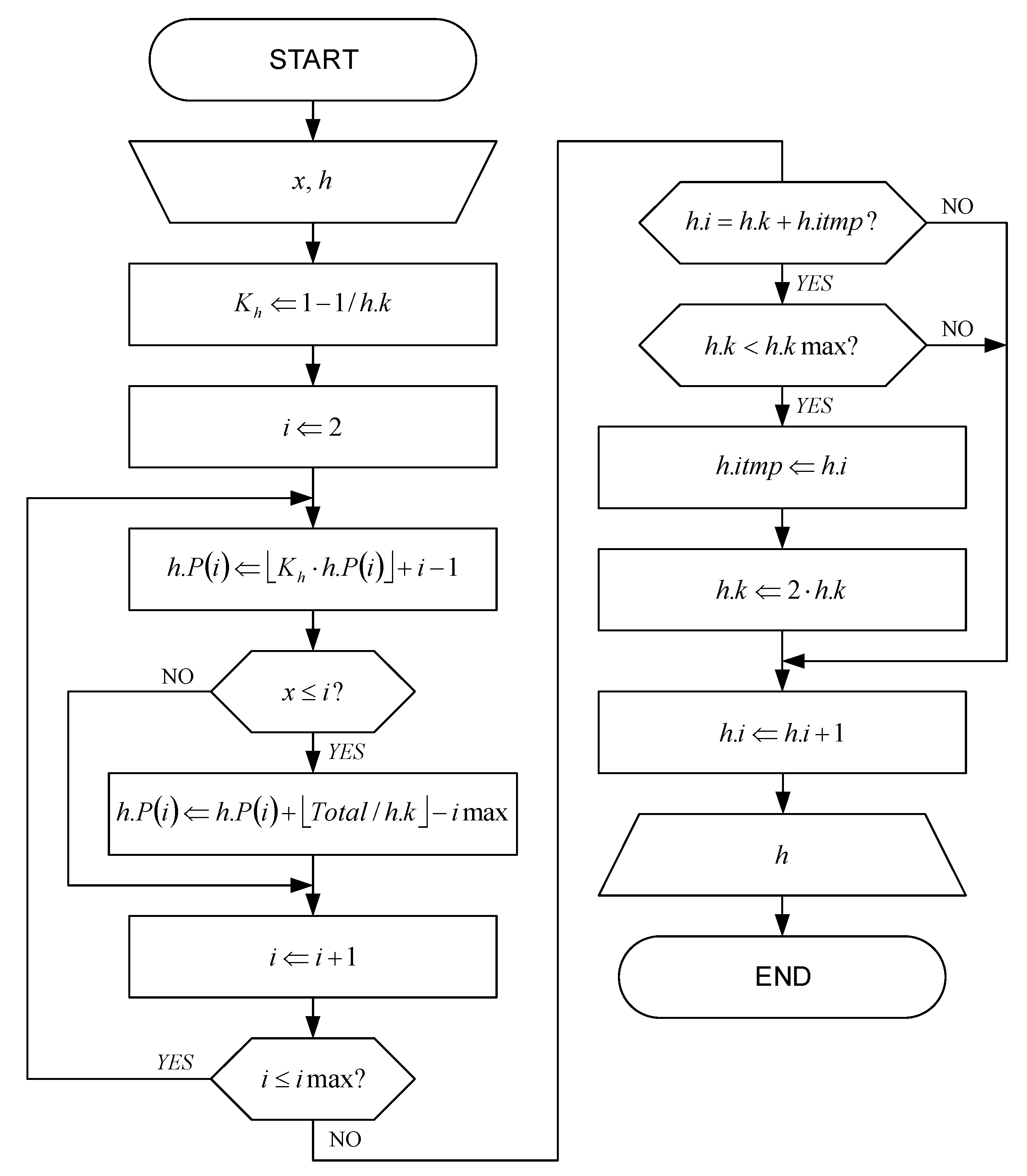Sensors | Free Full-Text | Digital Image Decoder for Efficient Hardware ...