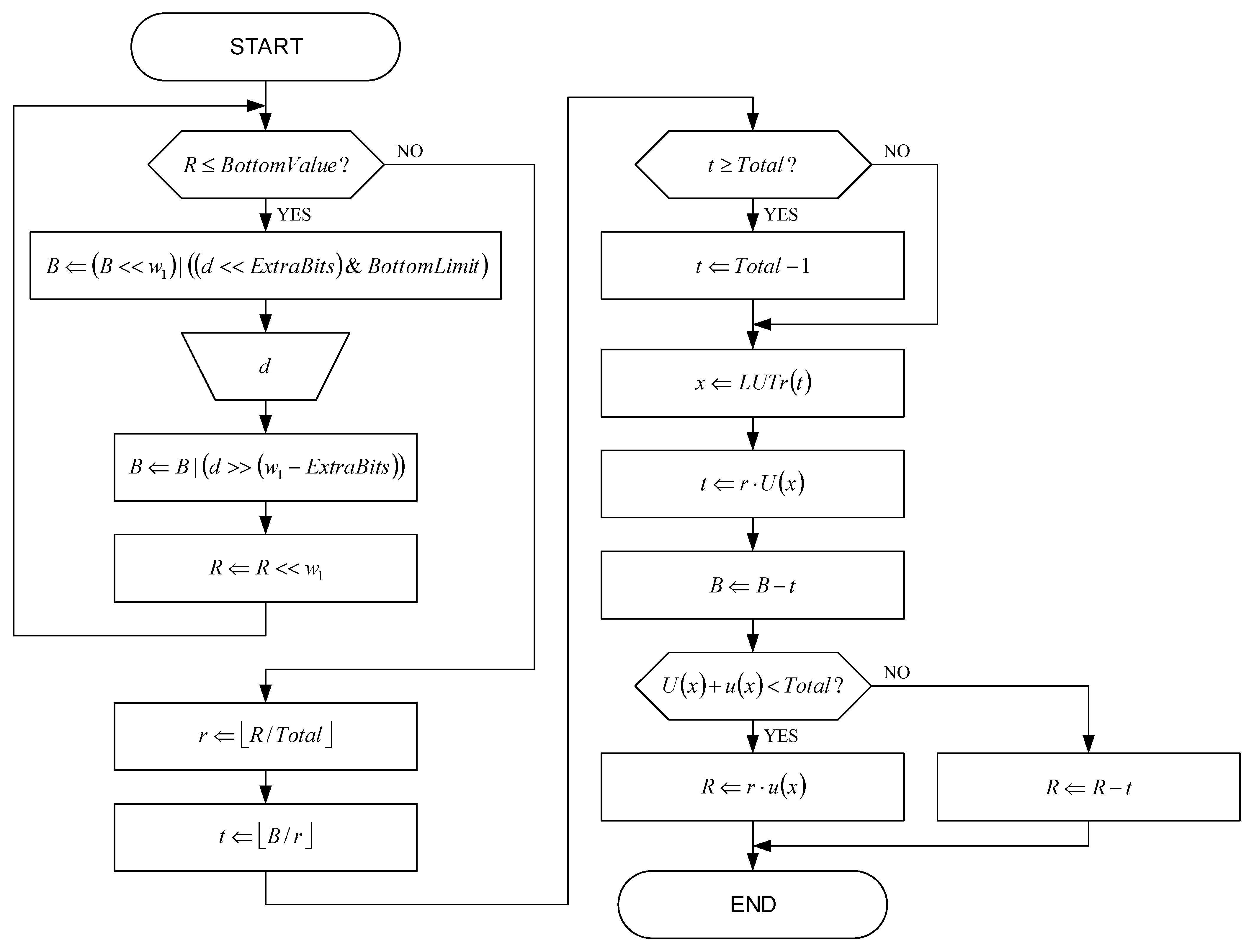 Sensors 22 09393 g006 Sensors 22 09393 g006