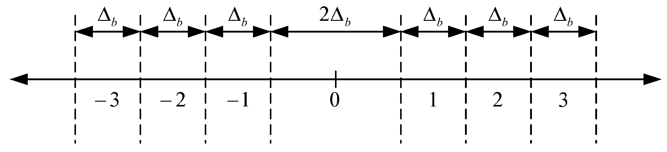 Sensors 22 09393 g008 Sensors 22 09393 g008