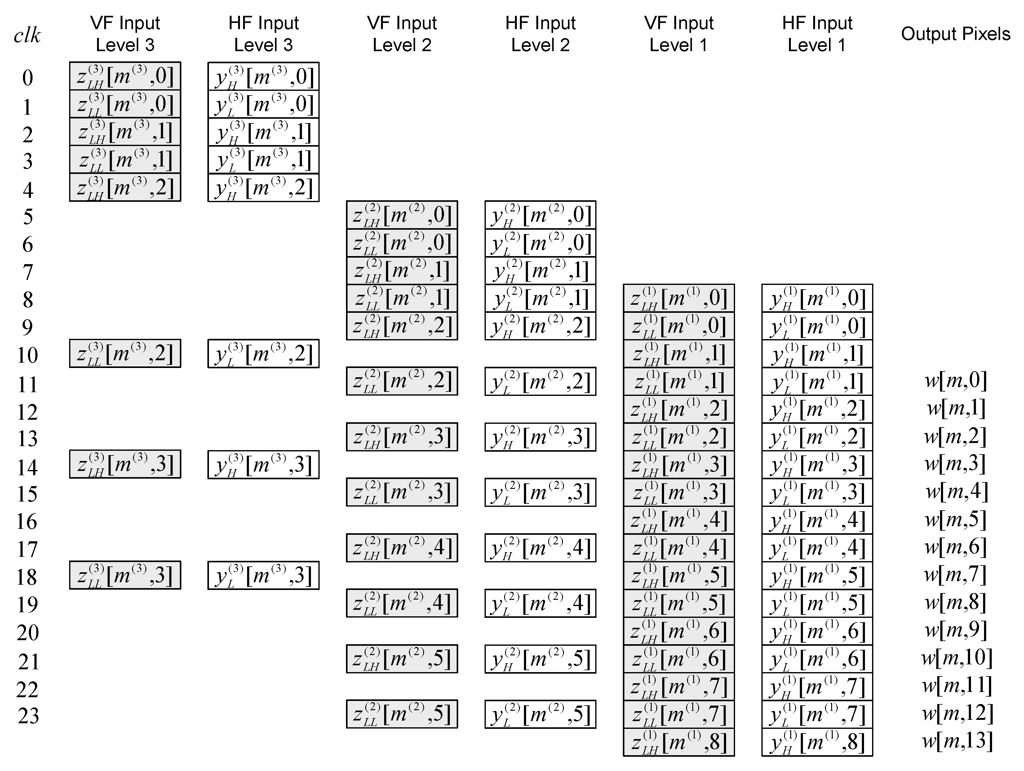 Sensors 22 09393 g013 Sensors 22 09393 g013