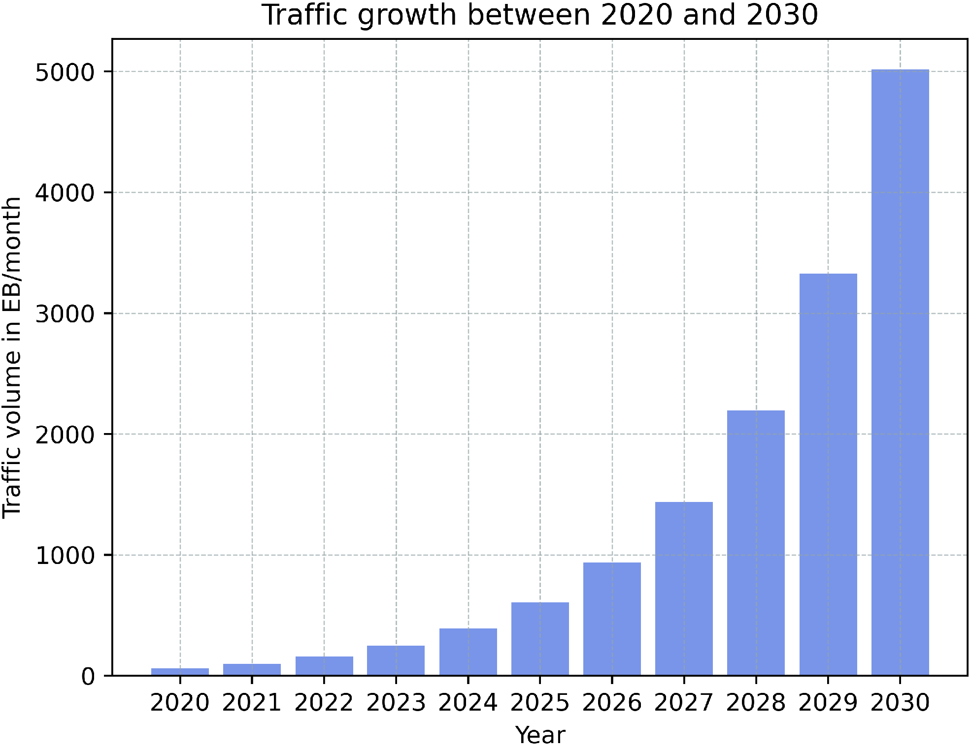 Sensors 22 09394 g001