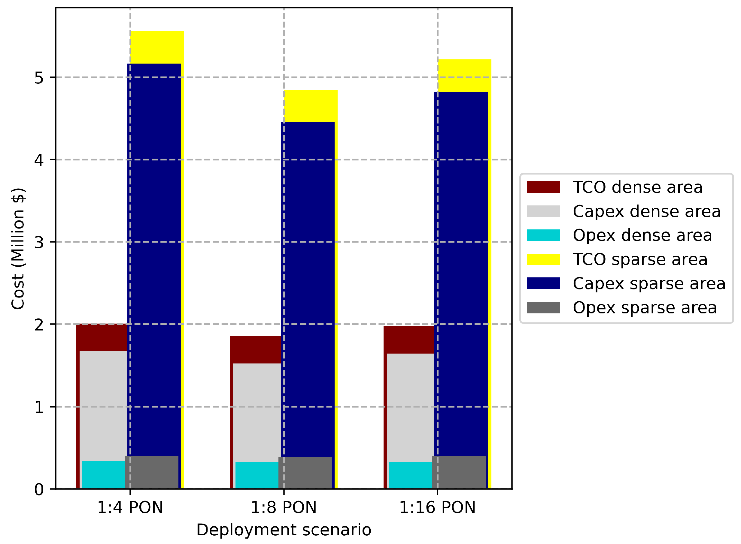 Sensors 22 09394 g008