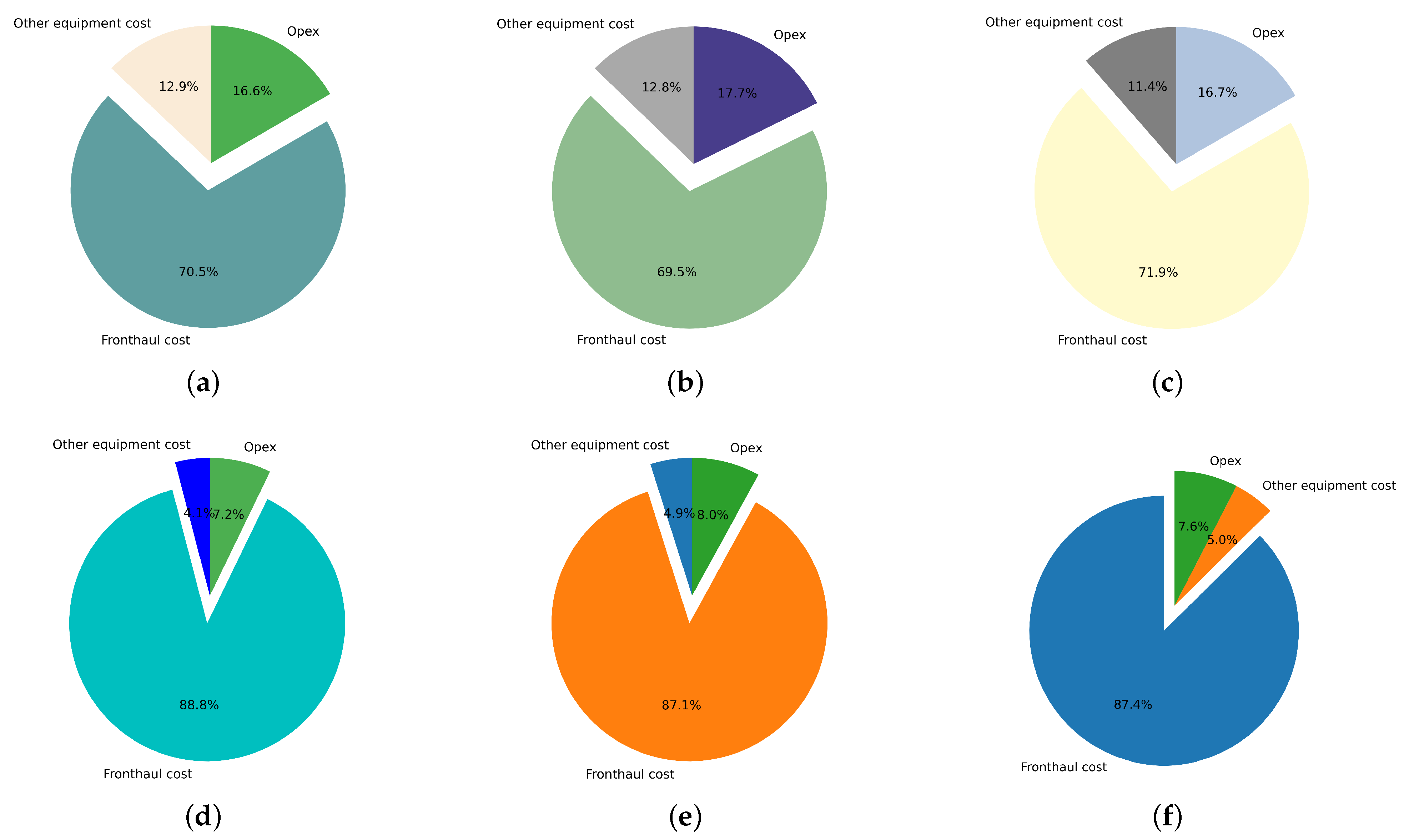Sensors 22 09394 g009