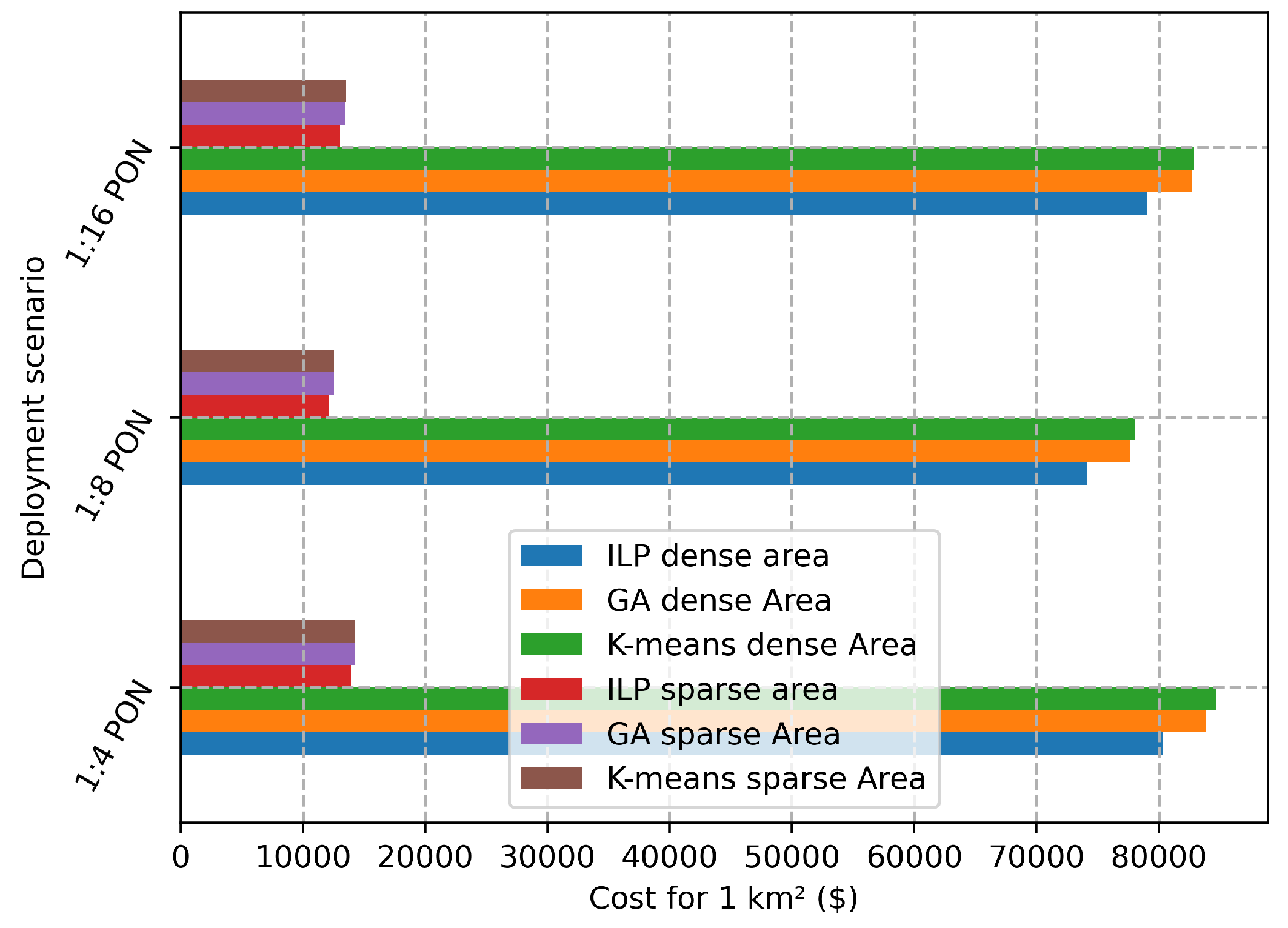 Sensors 22 09394 g012