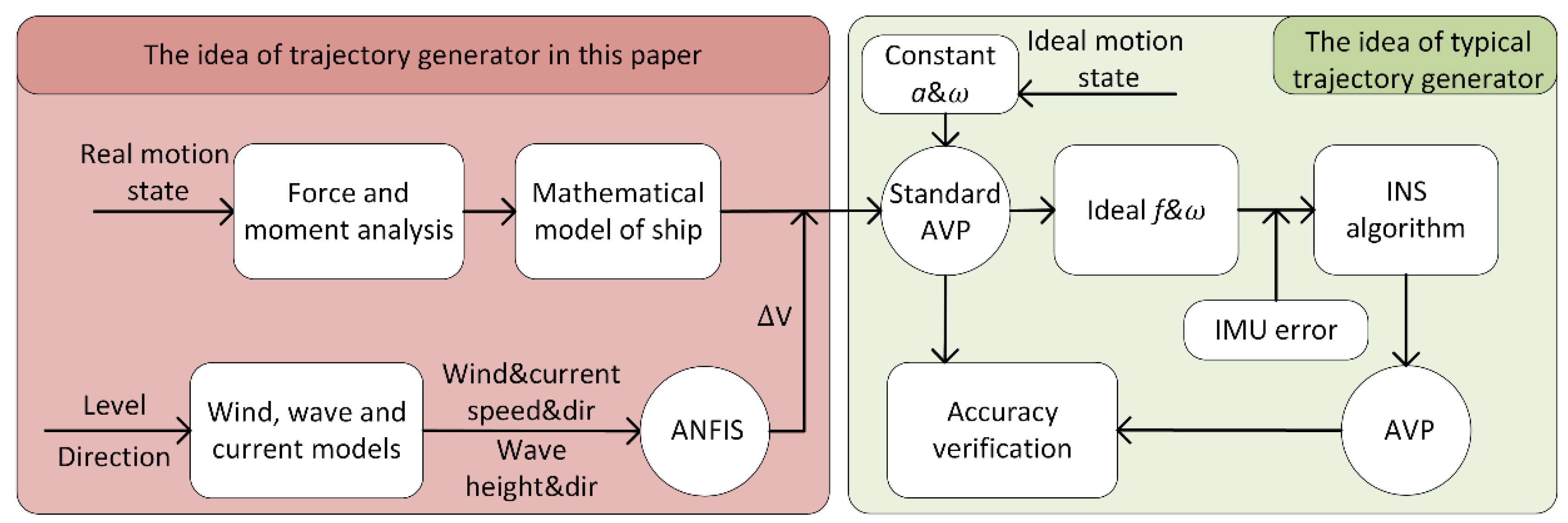 Sensors 22 09395 g001 550