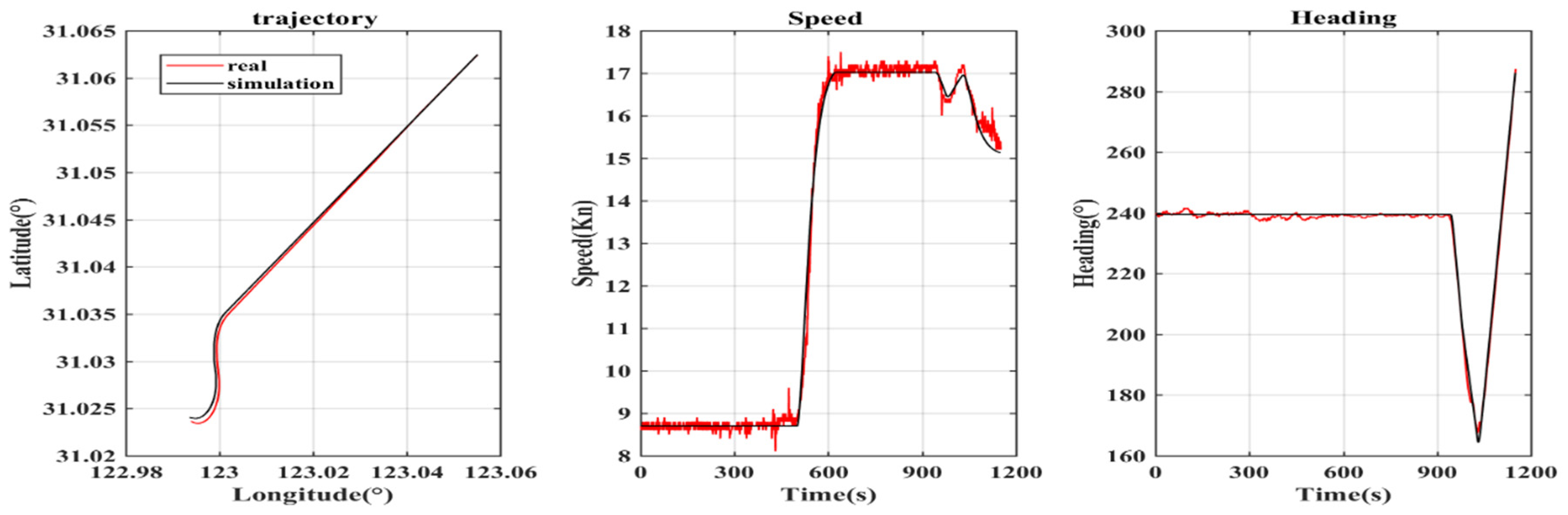 Sensors 22 09395 g004 550