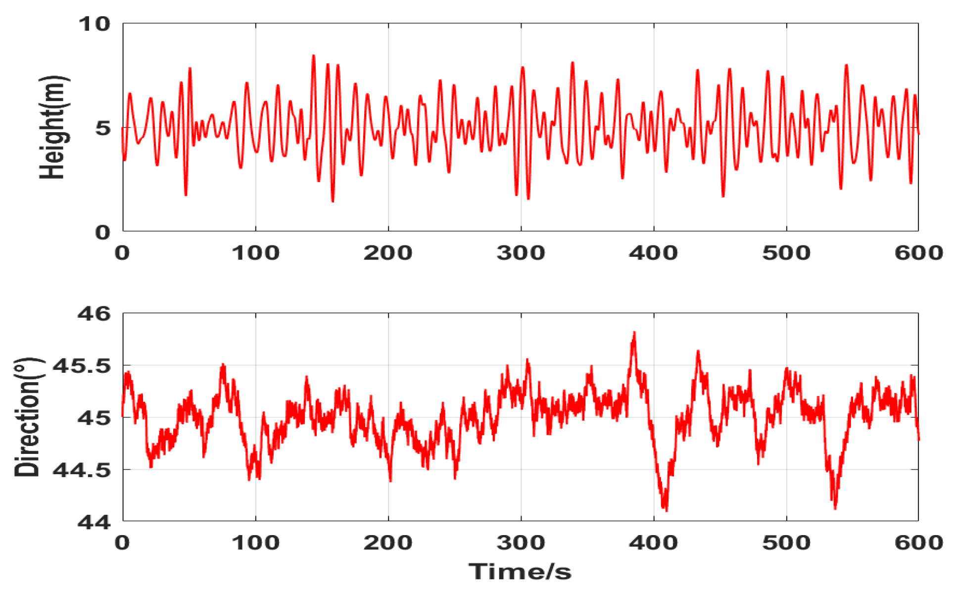 Sensors 22 09395 g007 550