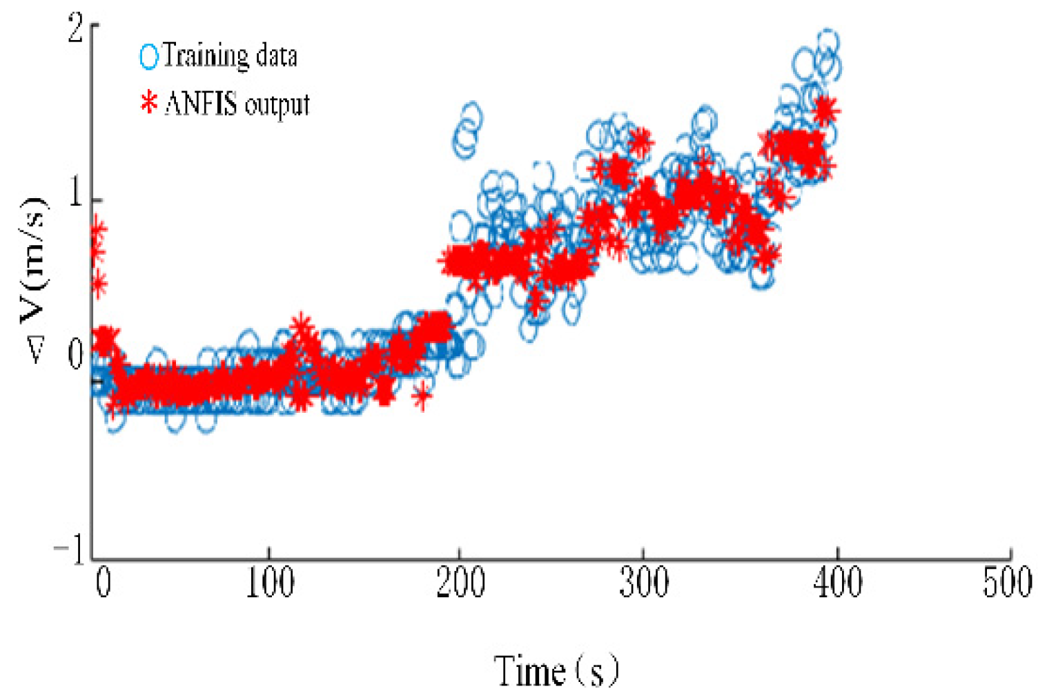 Sensors 22 09395 g009 550