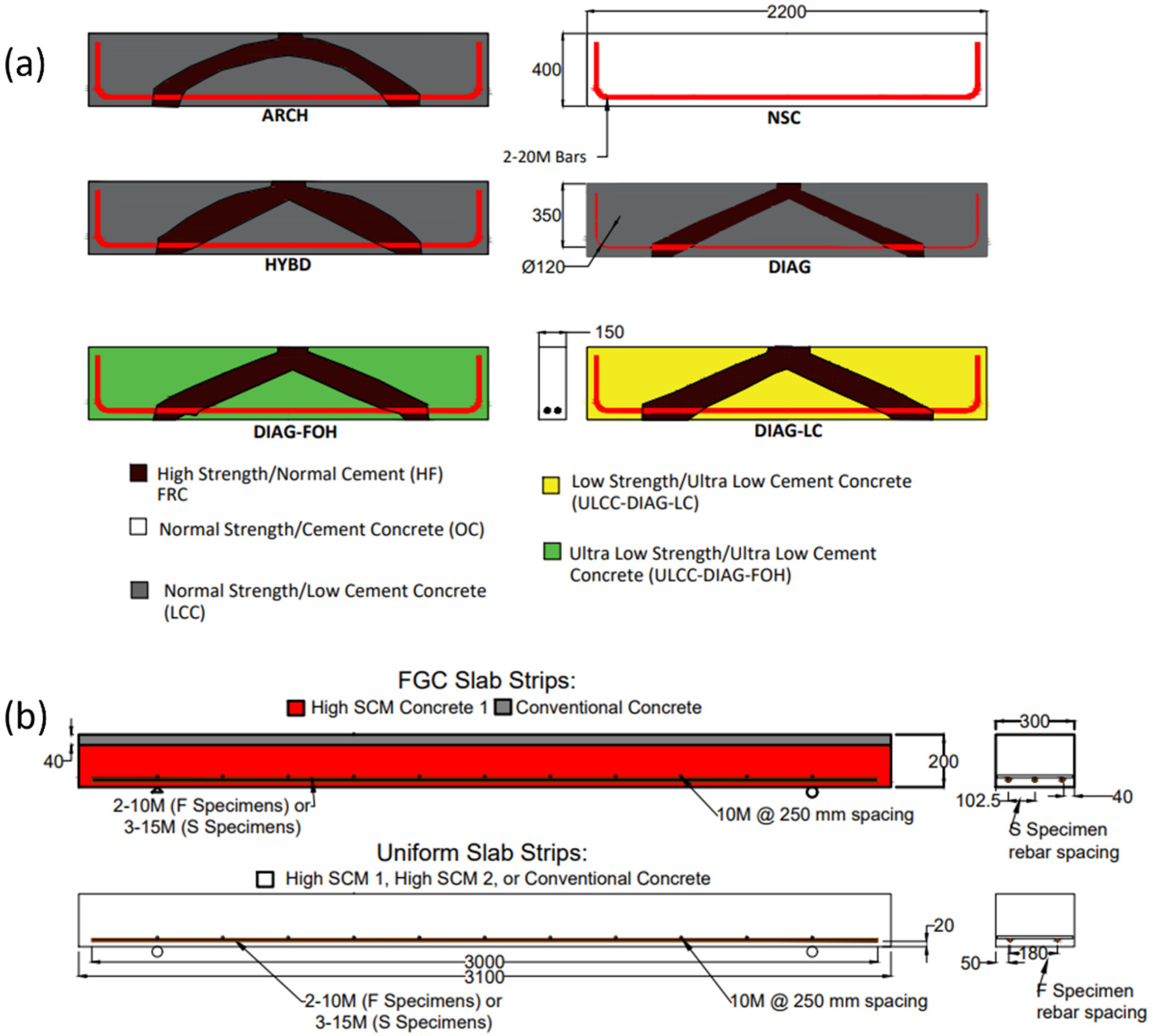 Sensors 22 09397 g002 Sensors 22 09397 g002