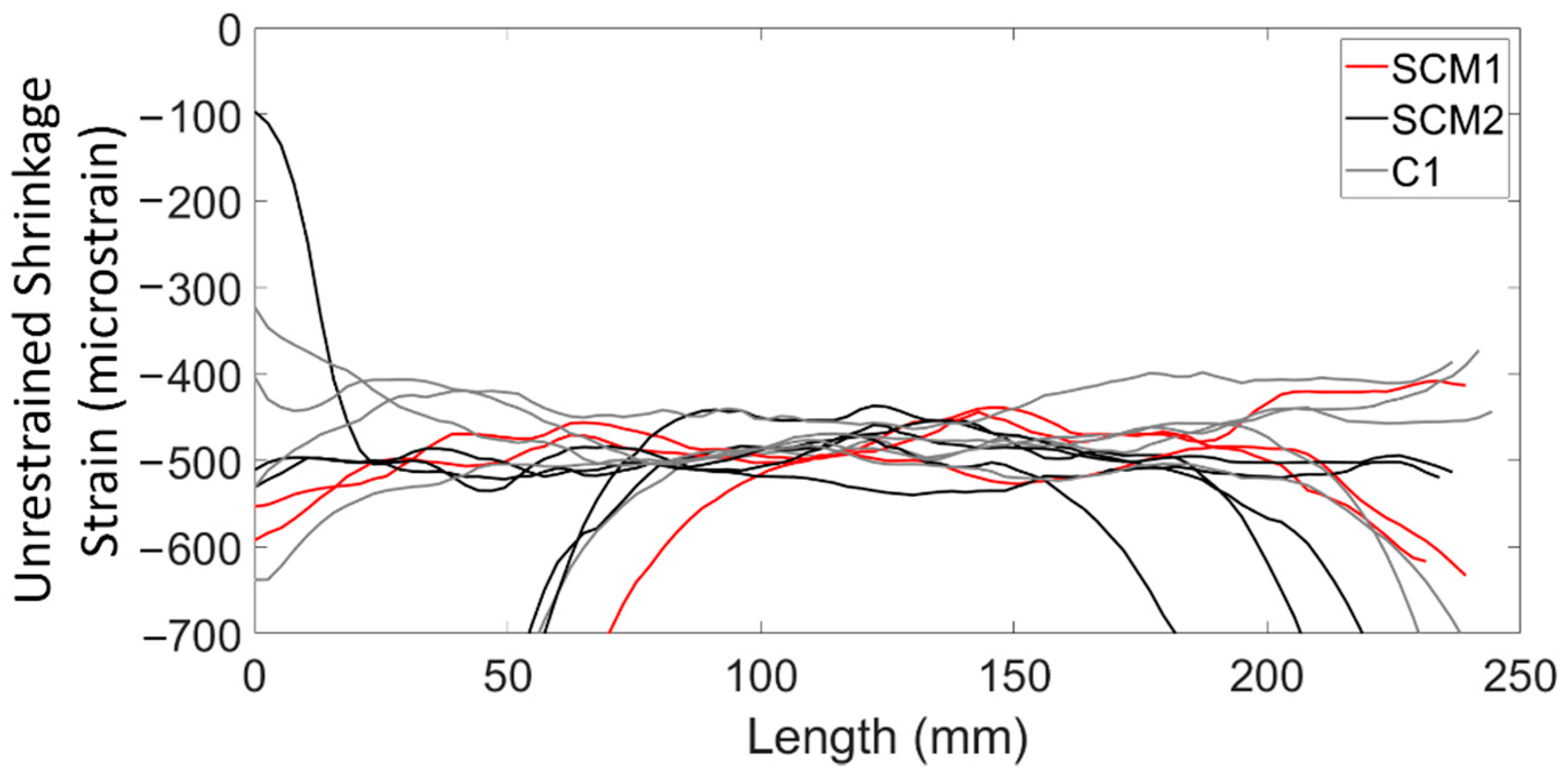 Sensors 22 09397 g003 Sensors 22 09397 g003