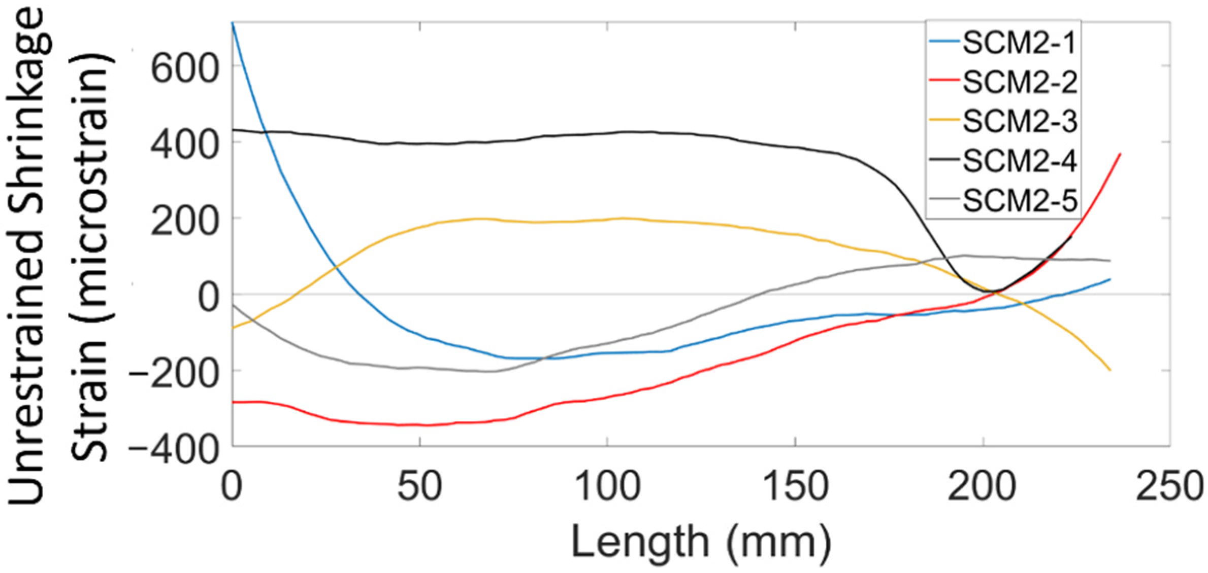 Sensors 22 09397 g004 Sensors 22 09397 g004
