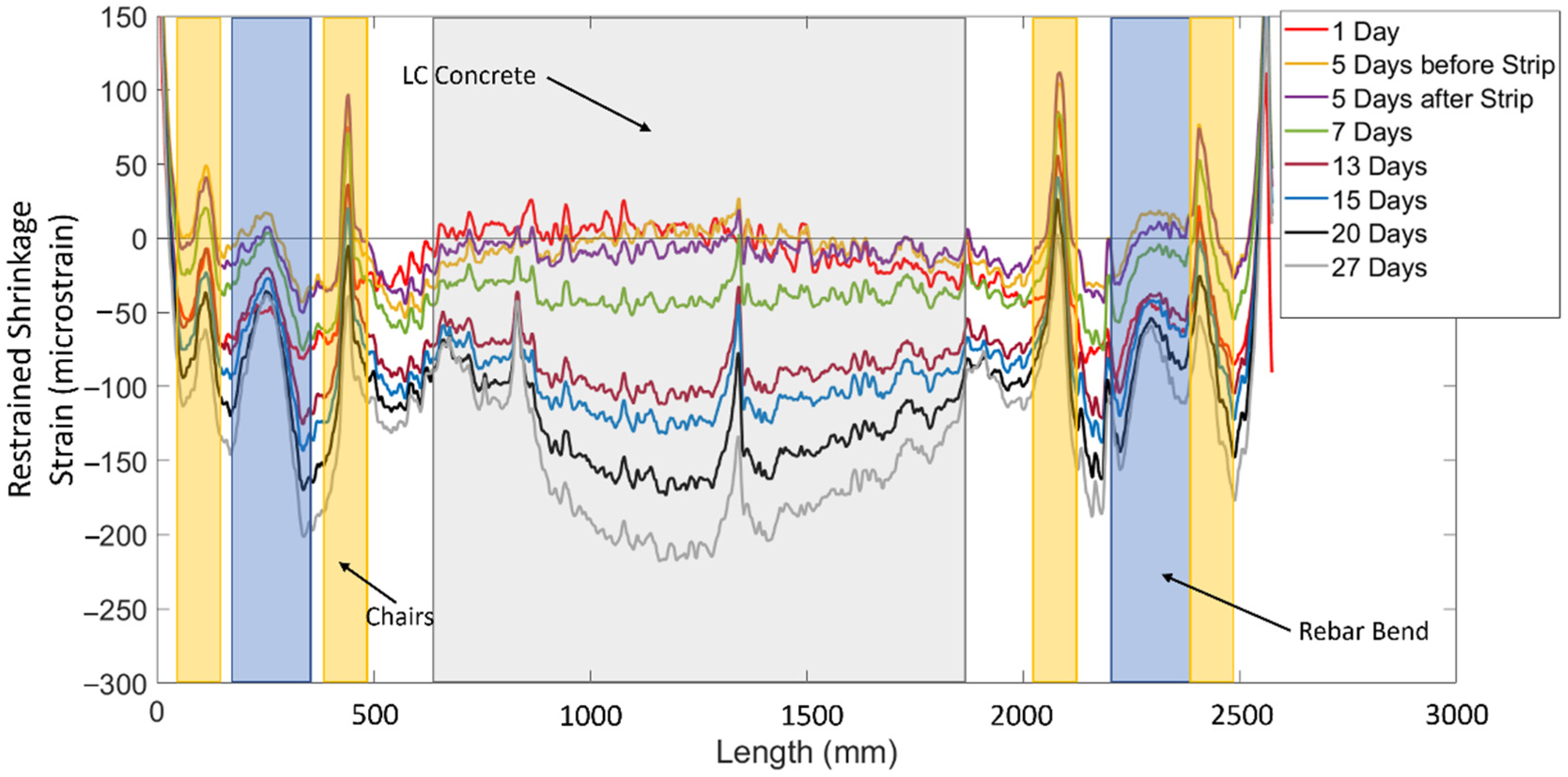Sensors 22 09397 g006 Sensors 22 09397 g006