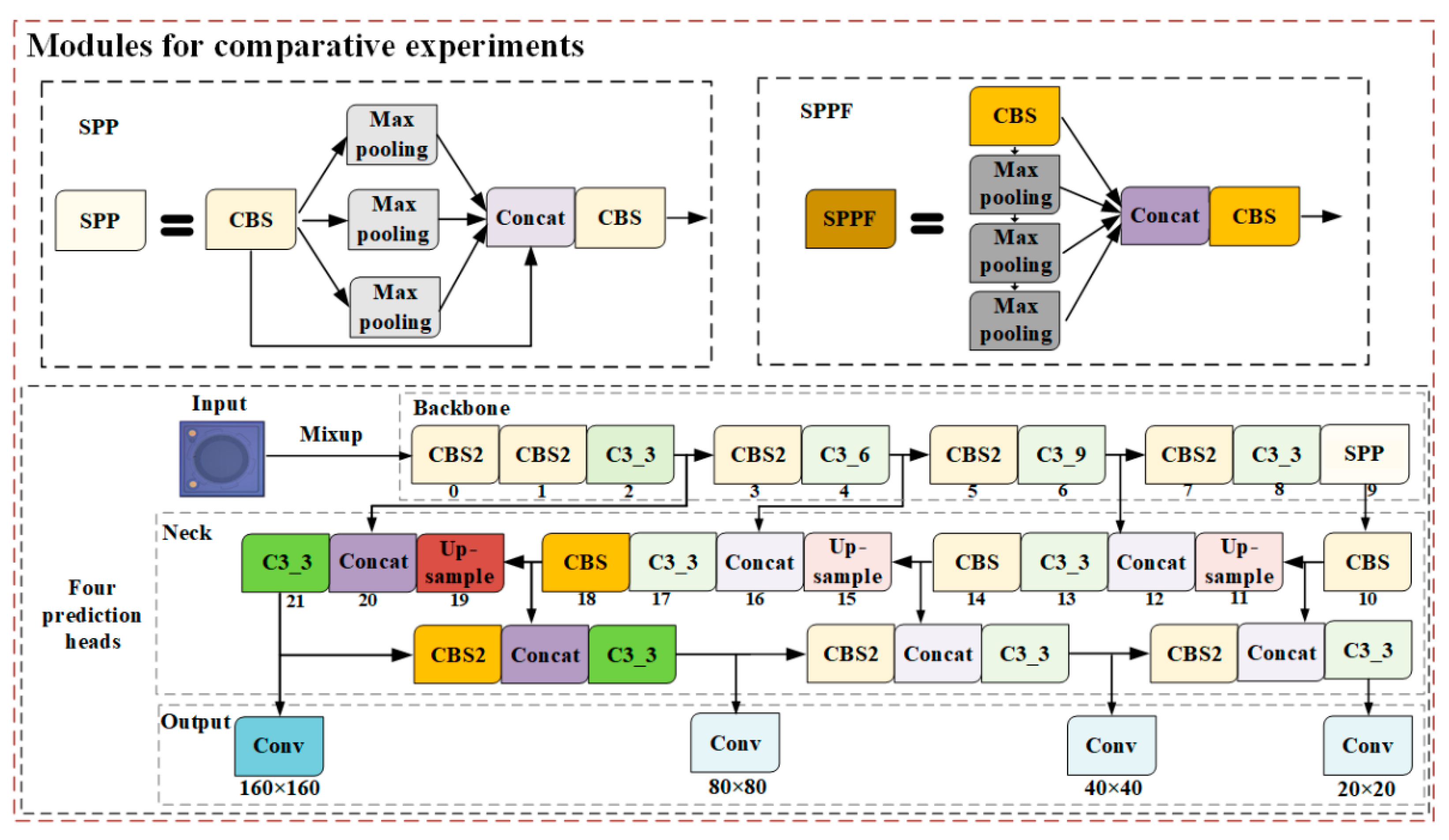 Sensors 22 09400 g007 550